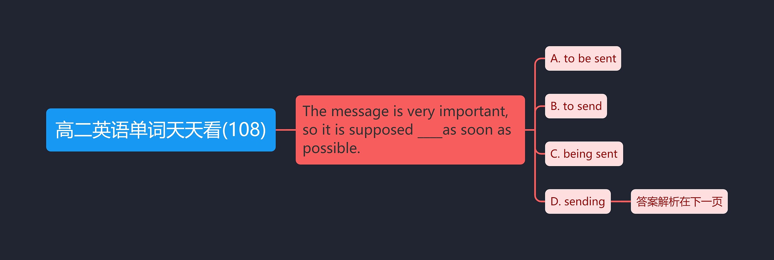 高二英语单词天天看(108) 高二英语单词天天看(108)