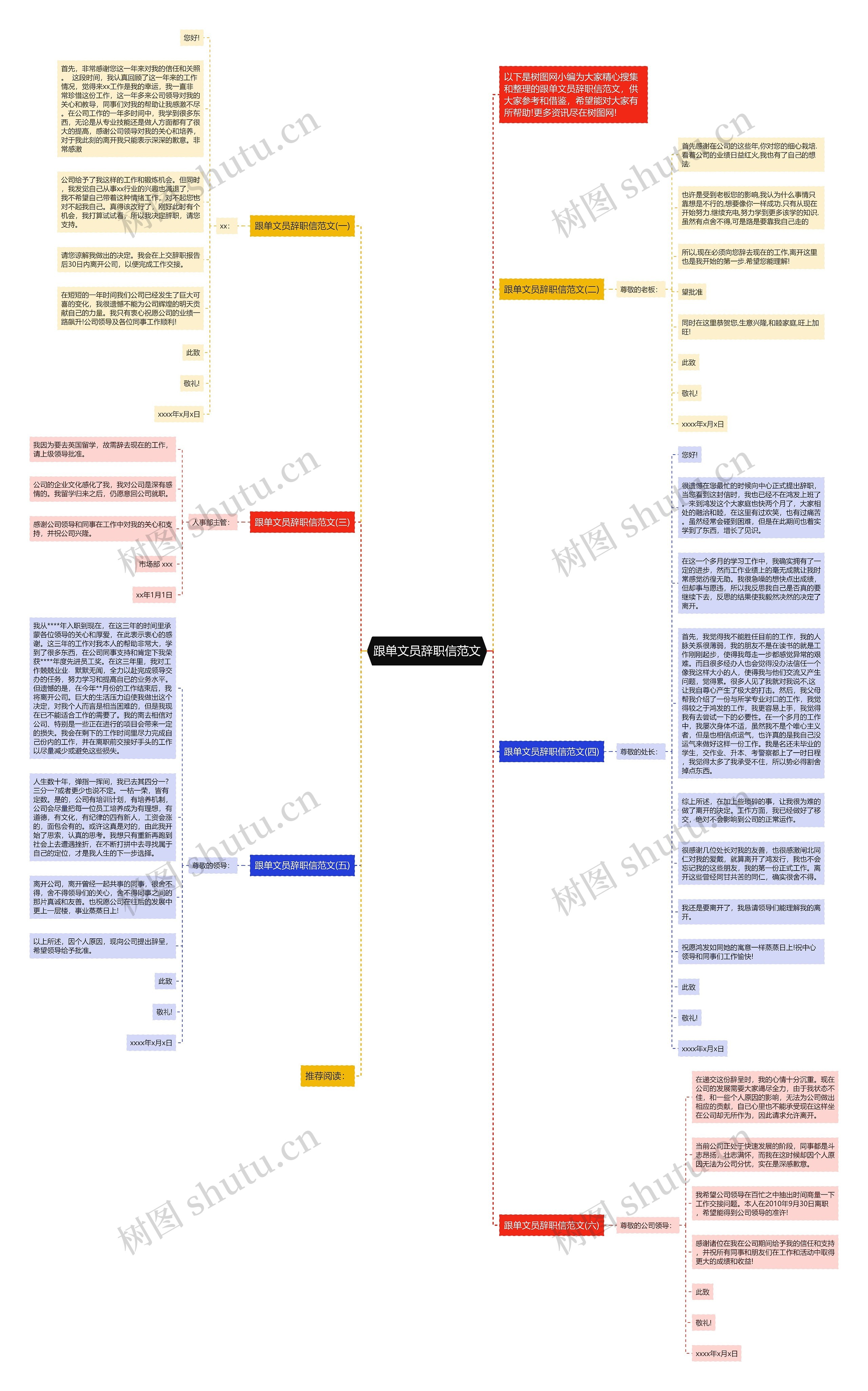 跟单文员辞职信范文思维导图