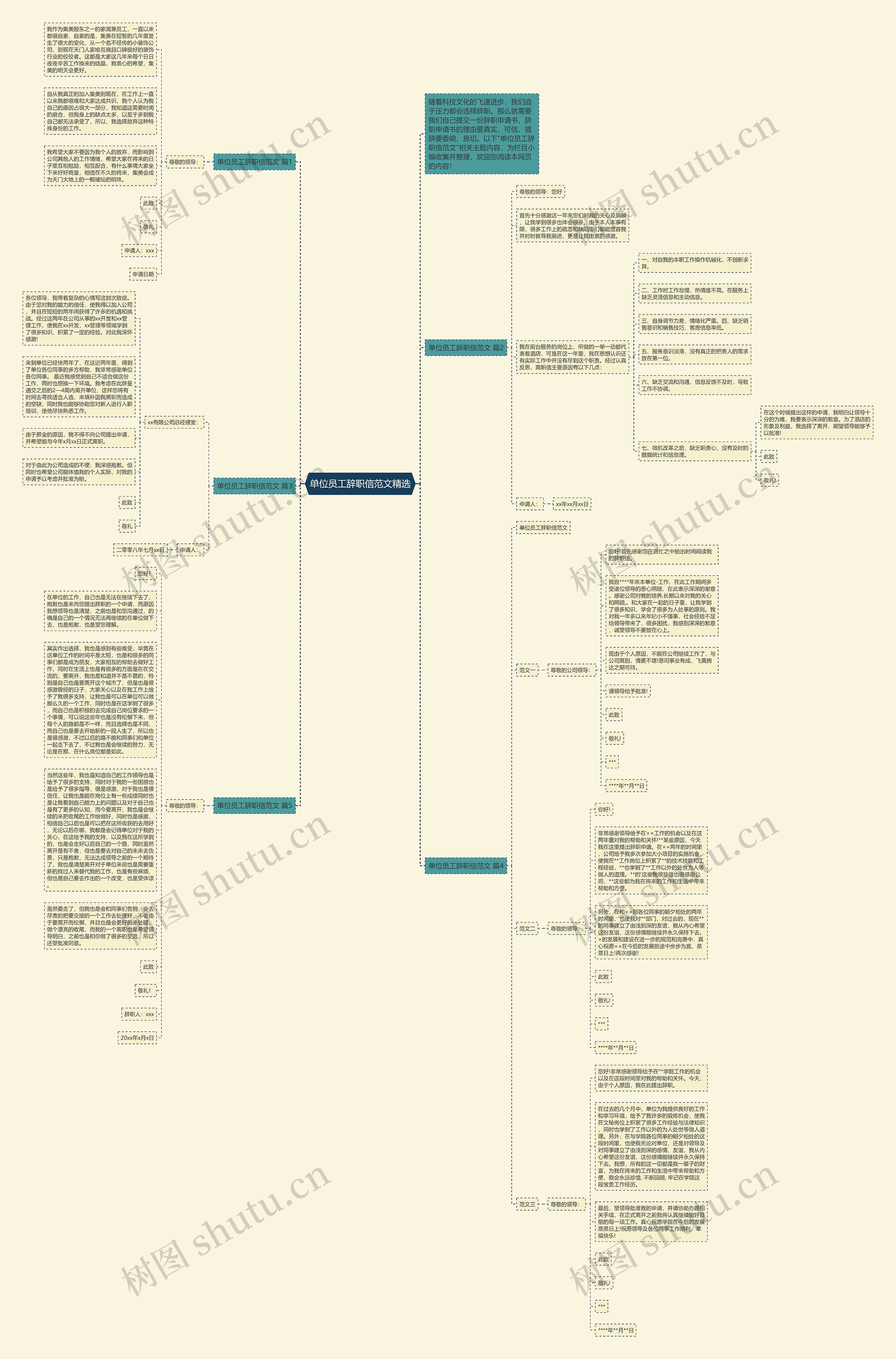 单位员工辞职信范文精选思维导图