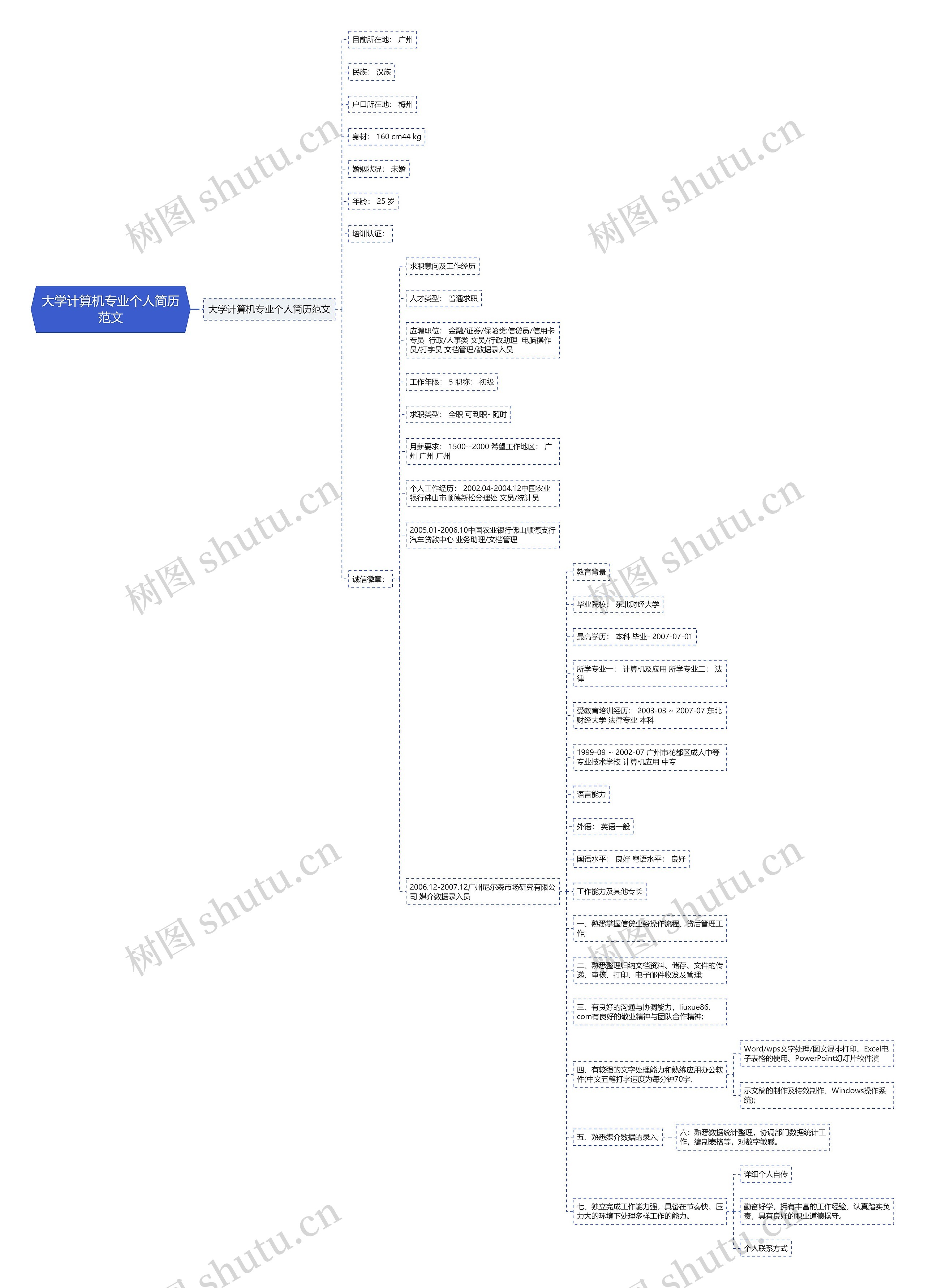 大学计算机专业个人简历范文思维导图
