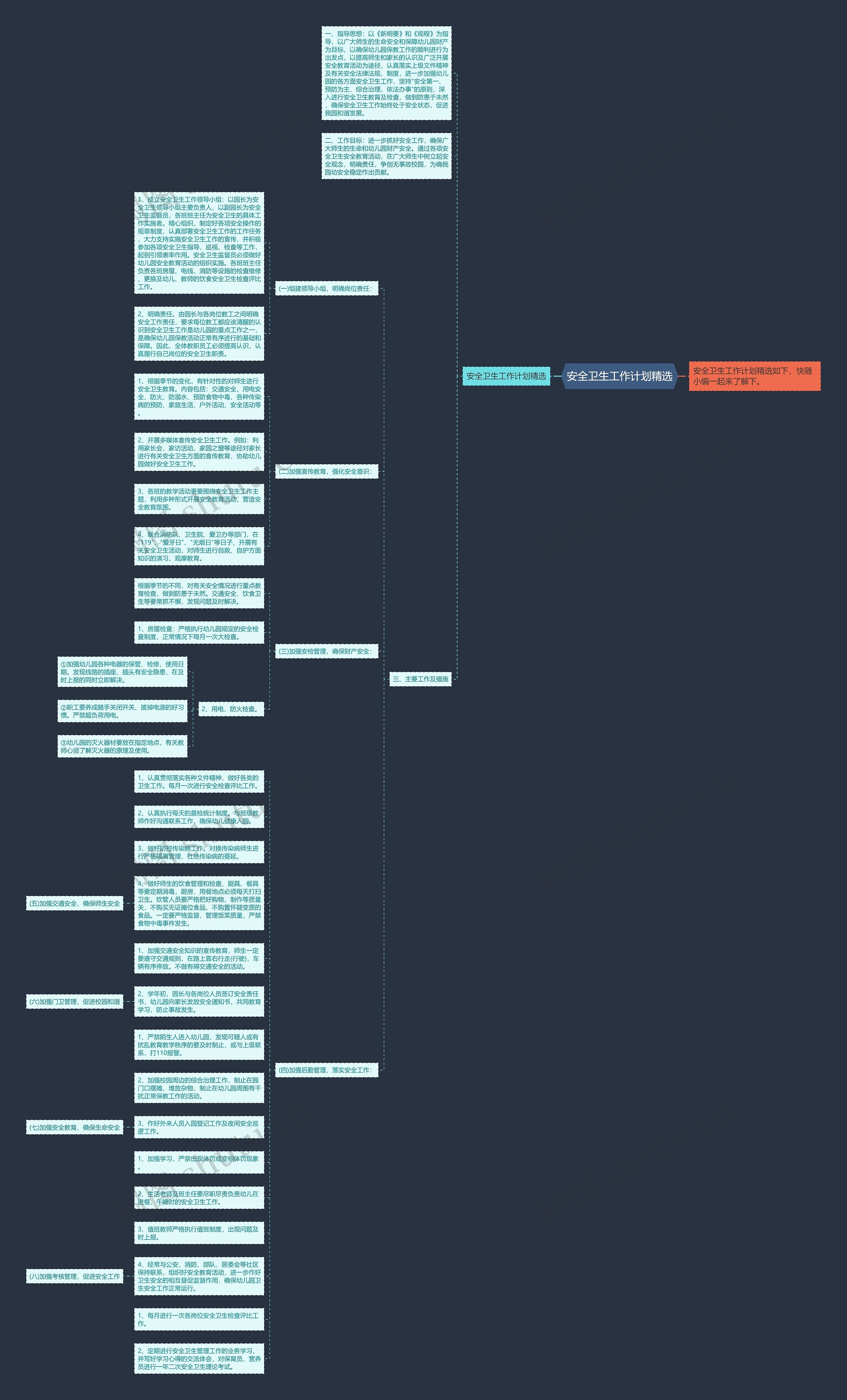 安全卫生工作计划精选思维导图