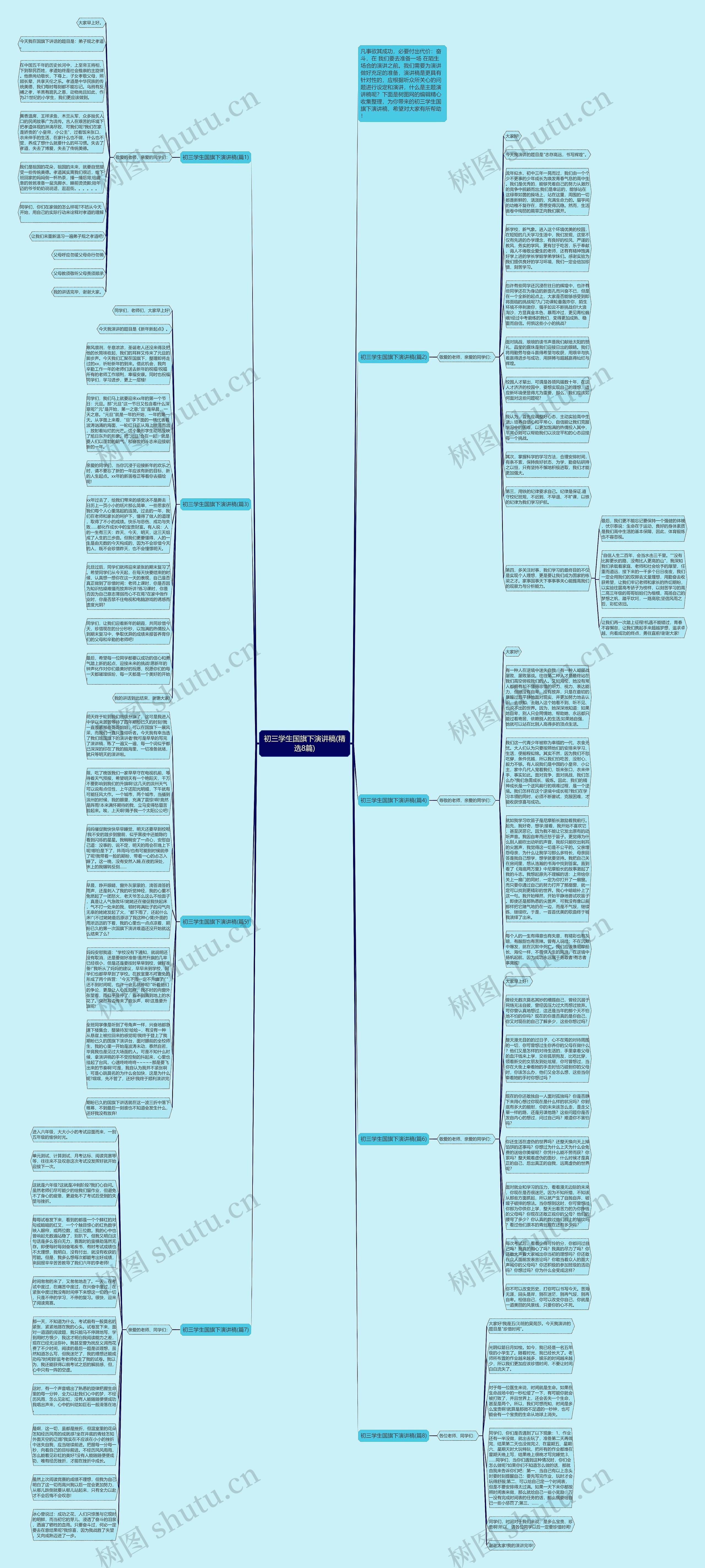 初三学生国旗下演讲稿(精选8篇)思维导图