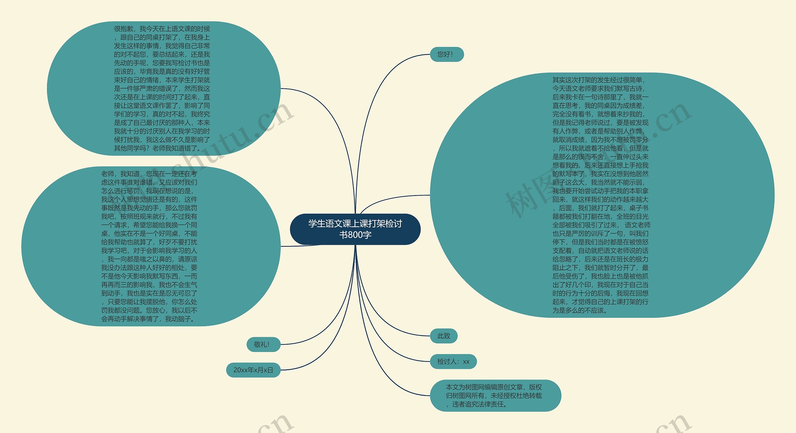 学生语文课上课打架检讨书800字思维导图