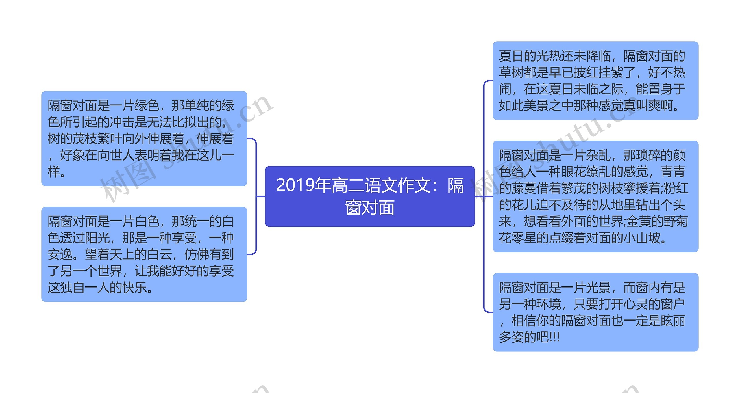 2019年高二语文作文：隔窗对面