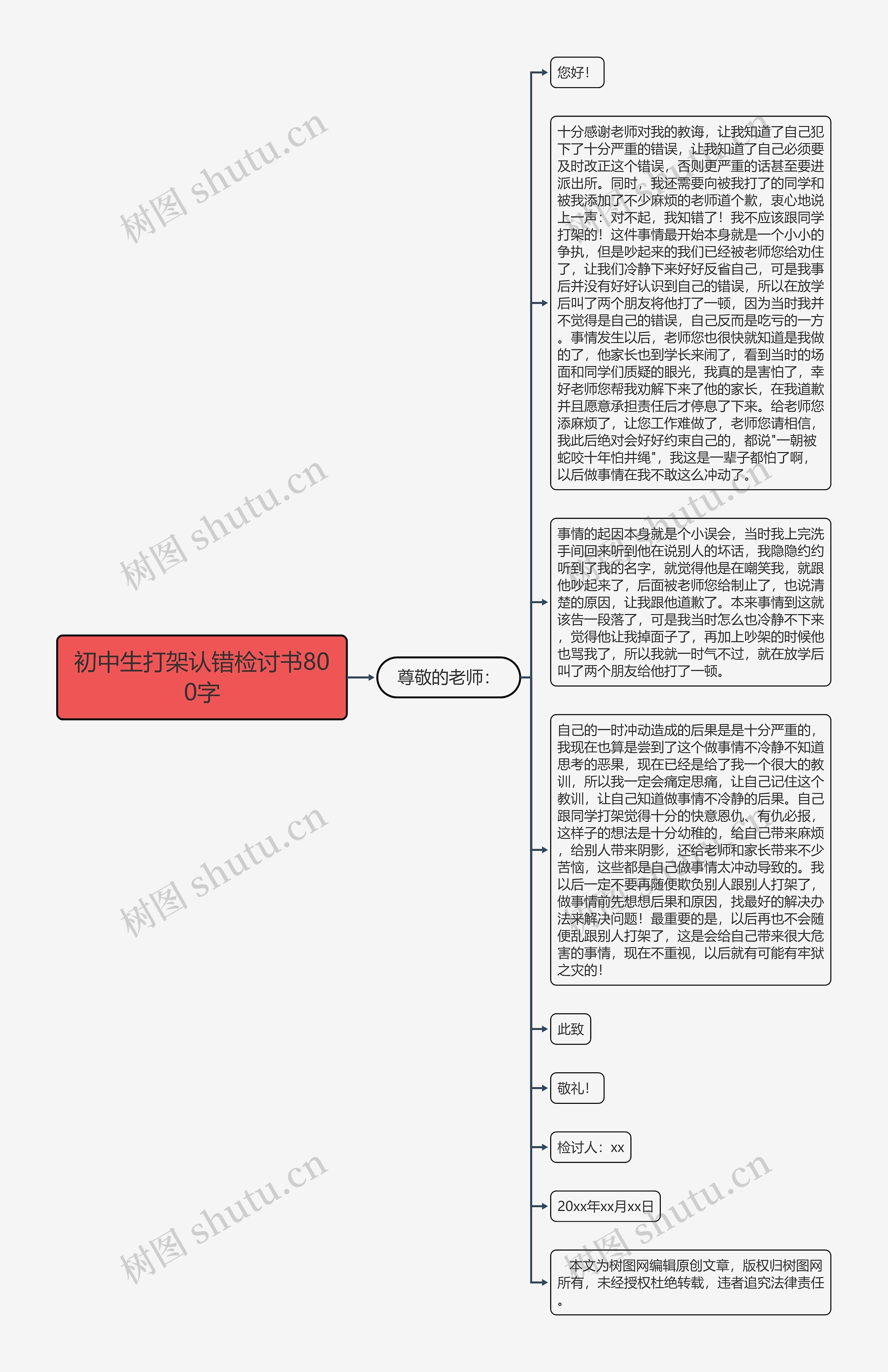 初中生打架认错检讨书800字思维导图