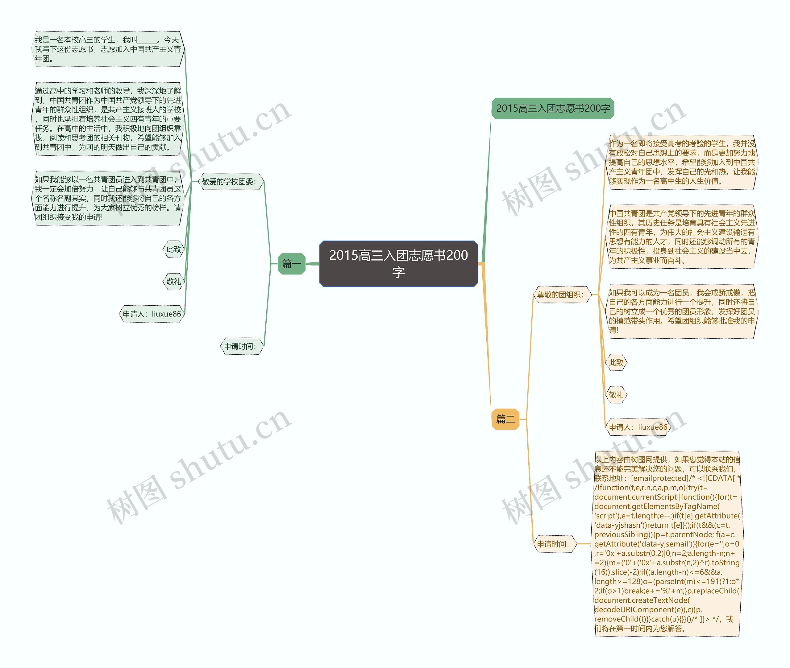 2015高三入团志愿书200字思维导图