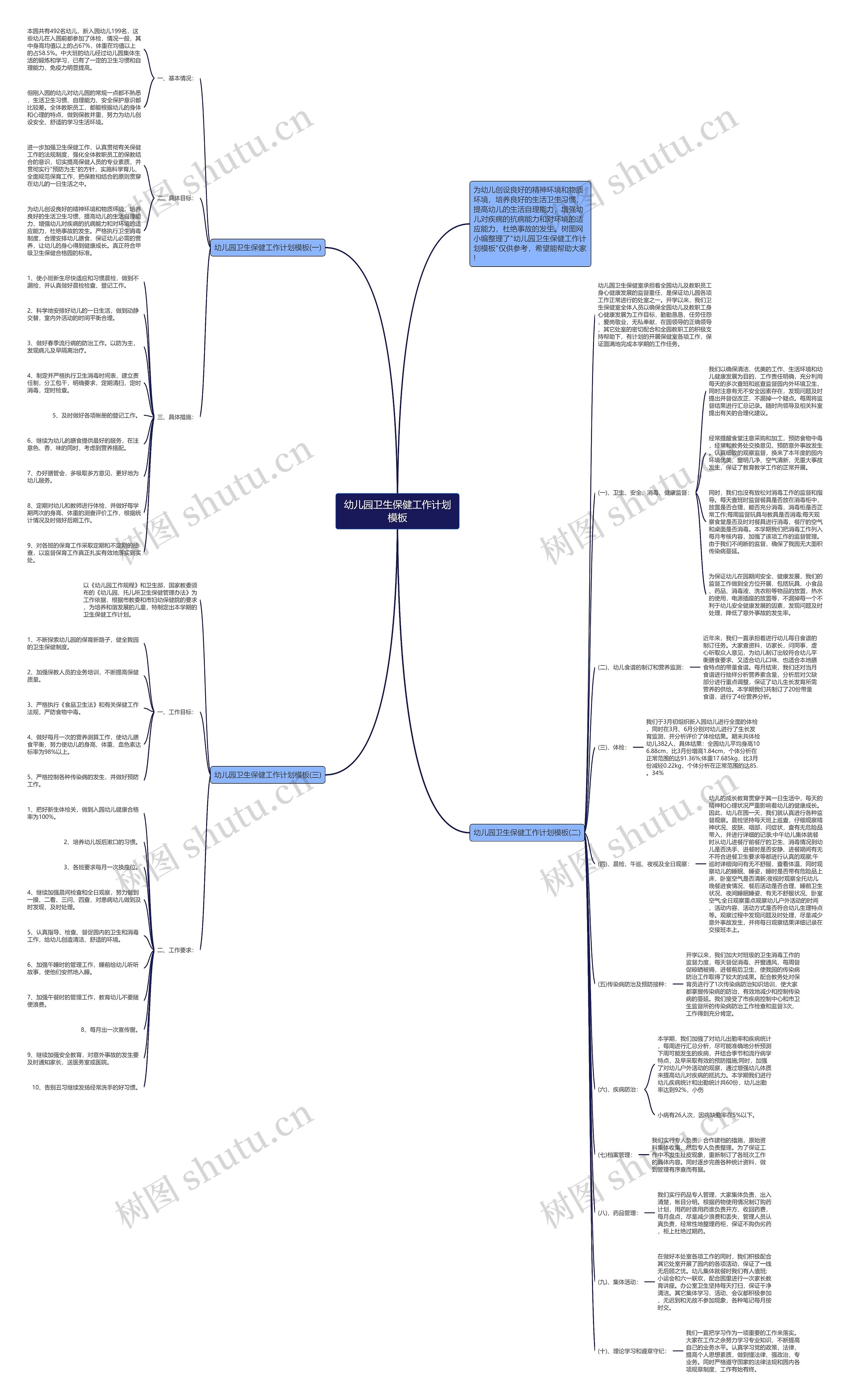 幼儿园卫生保健工作计划思维导图