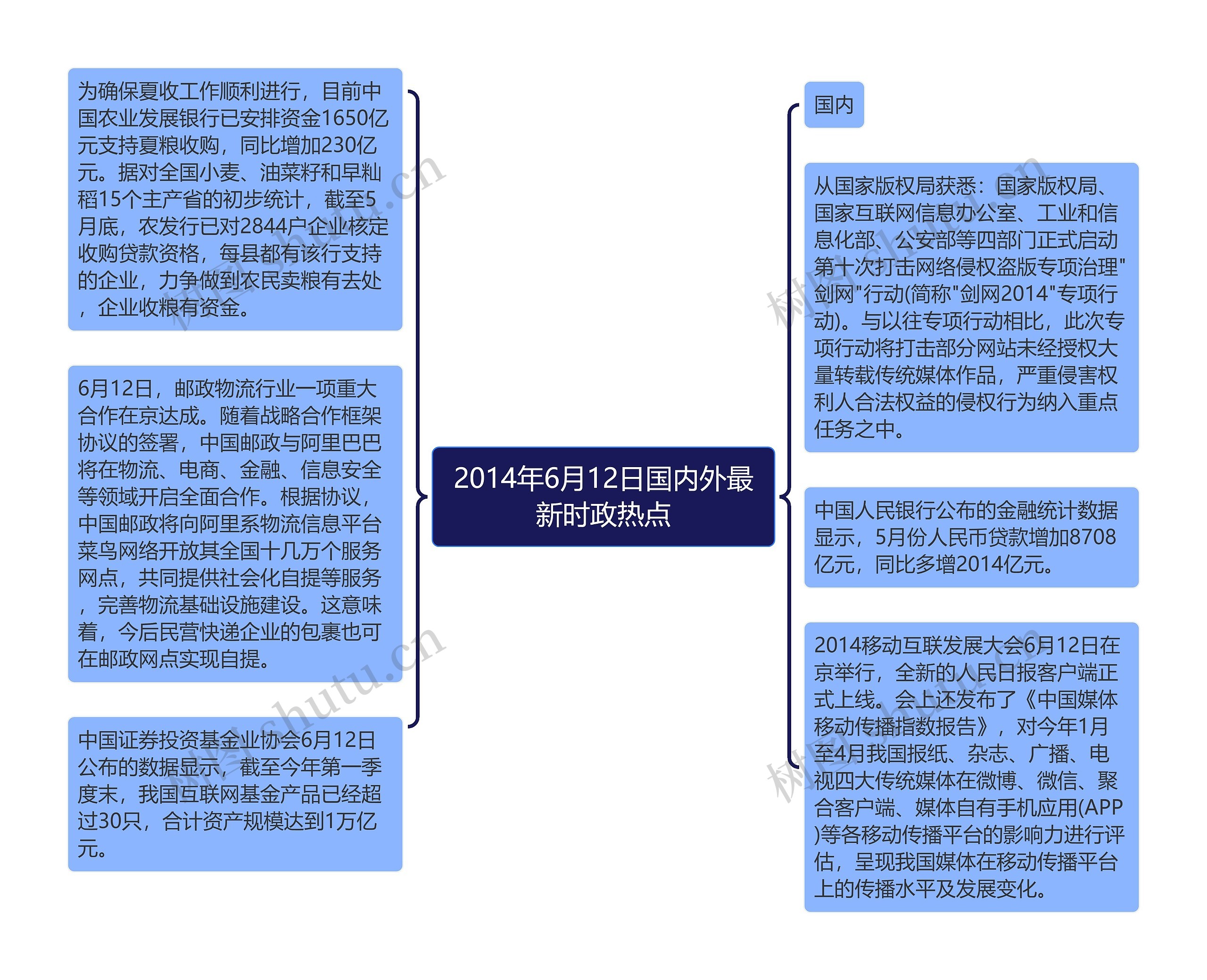 2014年6月12日国内外最新时政热点