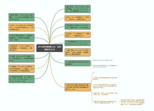 2016高考物理公式：功和能转化公式