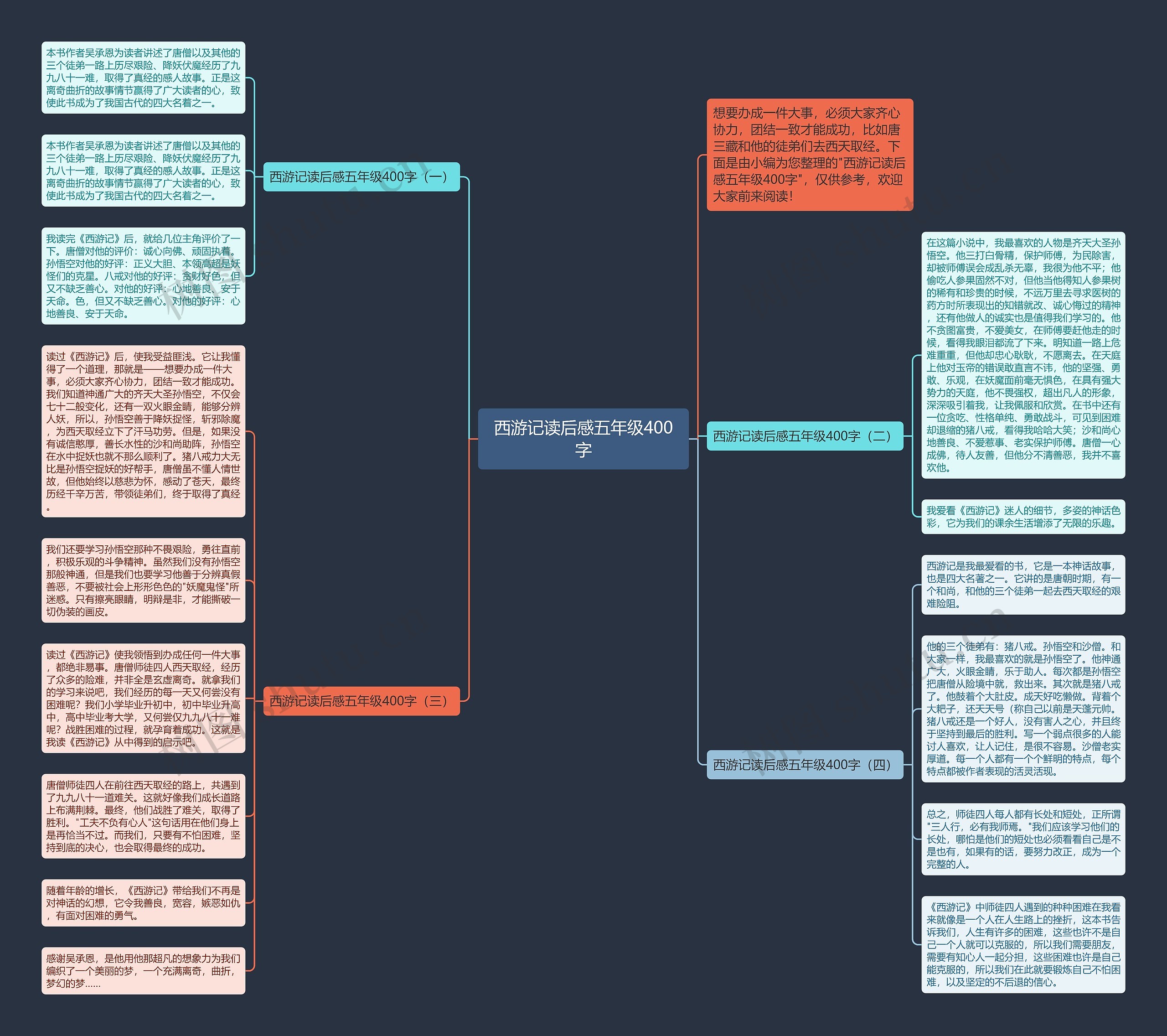 西游记读后感五年级400字思维导图