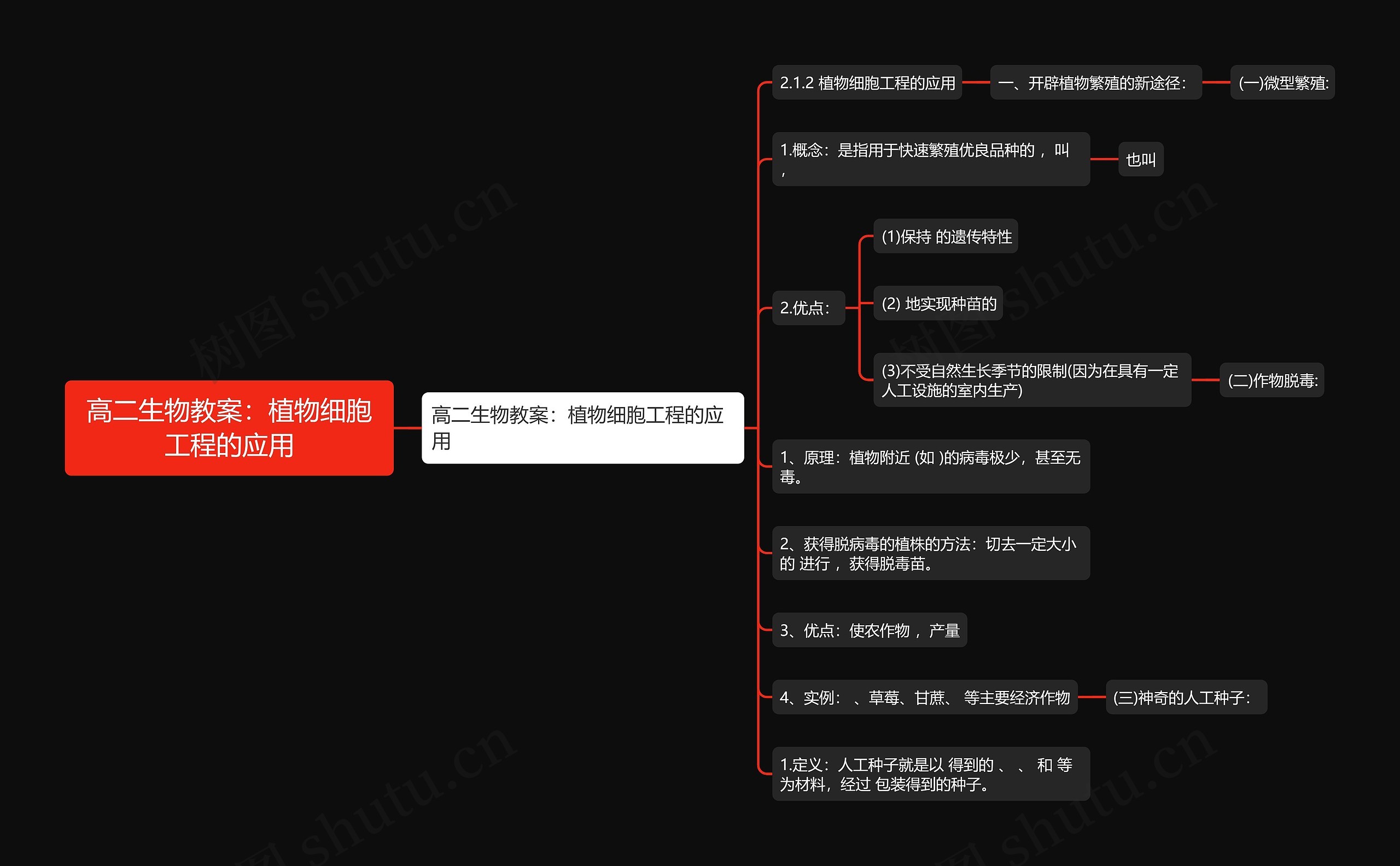 高二生物教案：植物细胞工程的应用思维导图