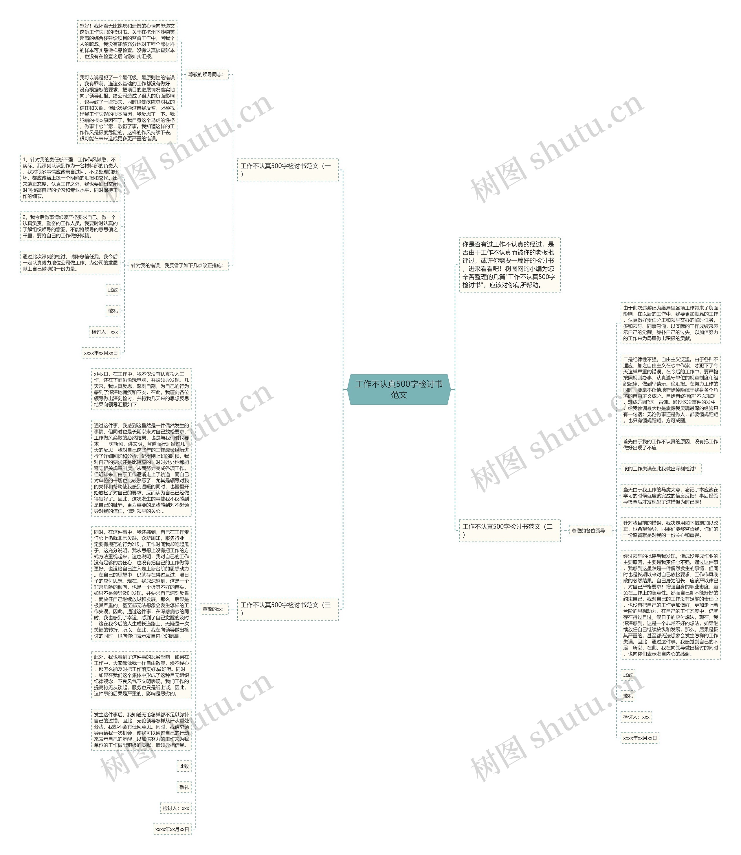 工作不认真500字检讨书范文思维导图