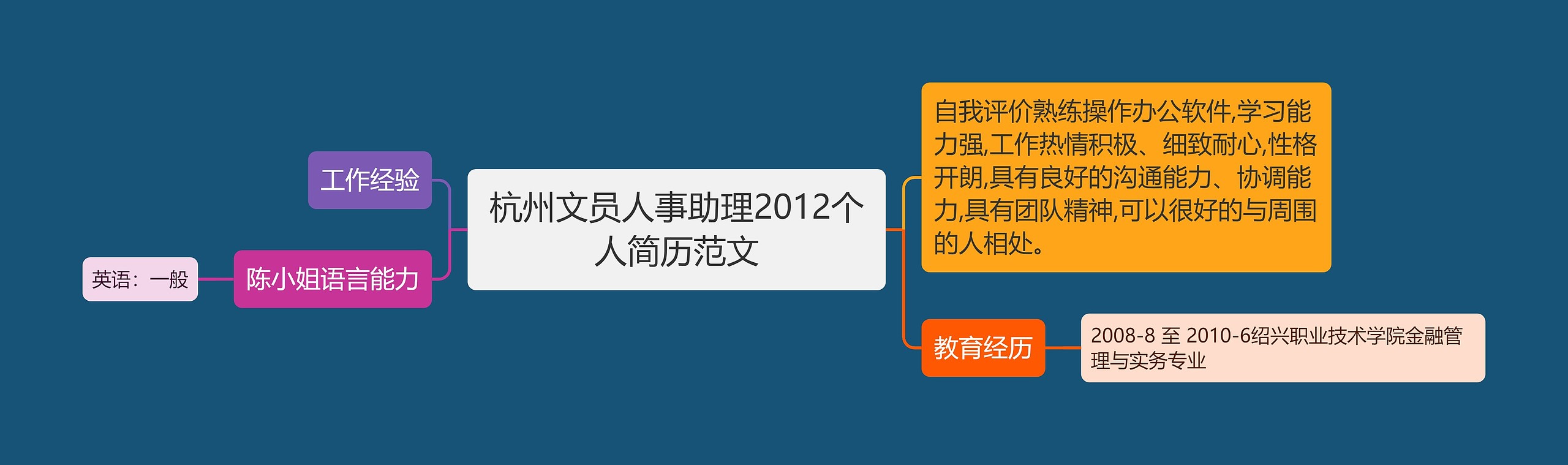 杭州文员人事助理2012个人简历范文