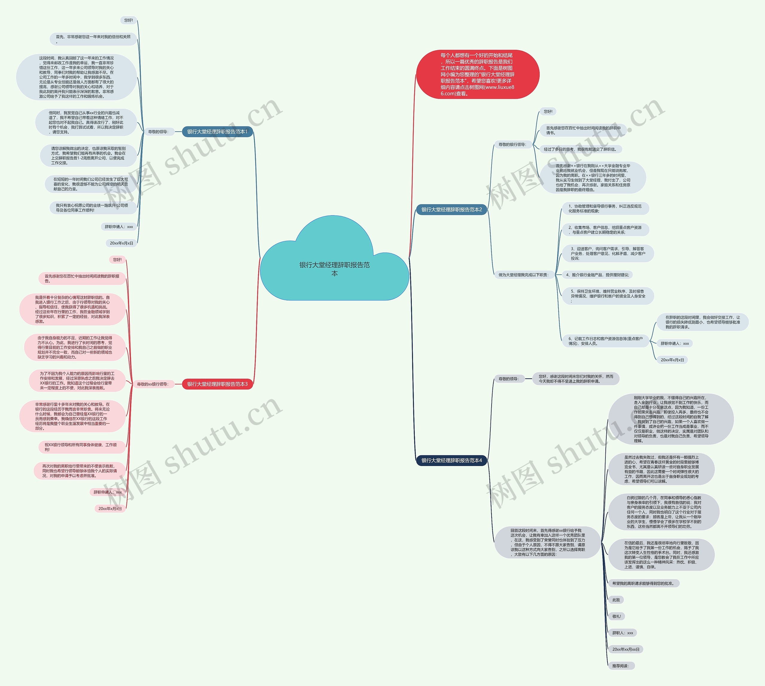 银行大堂经理辞职报告范本思维导图