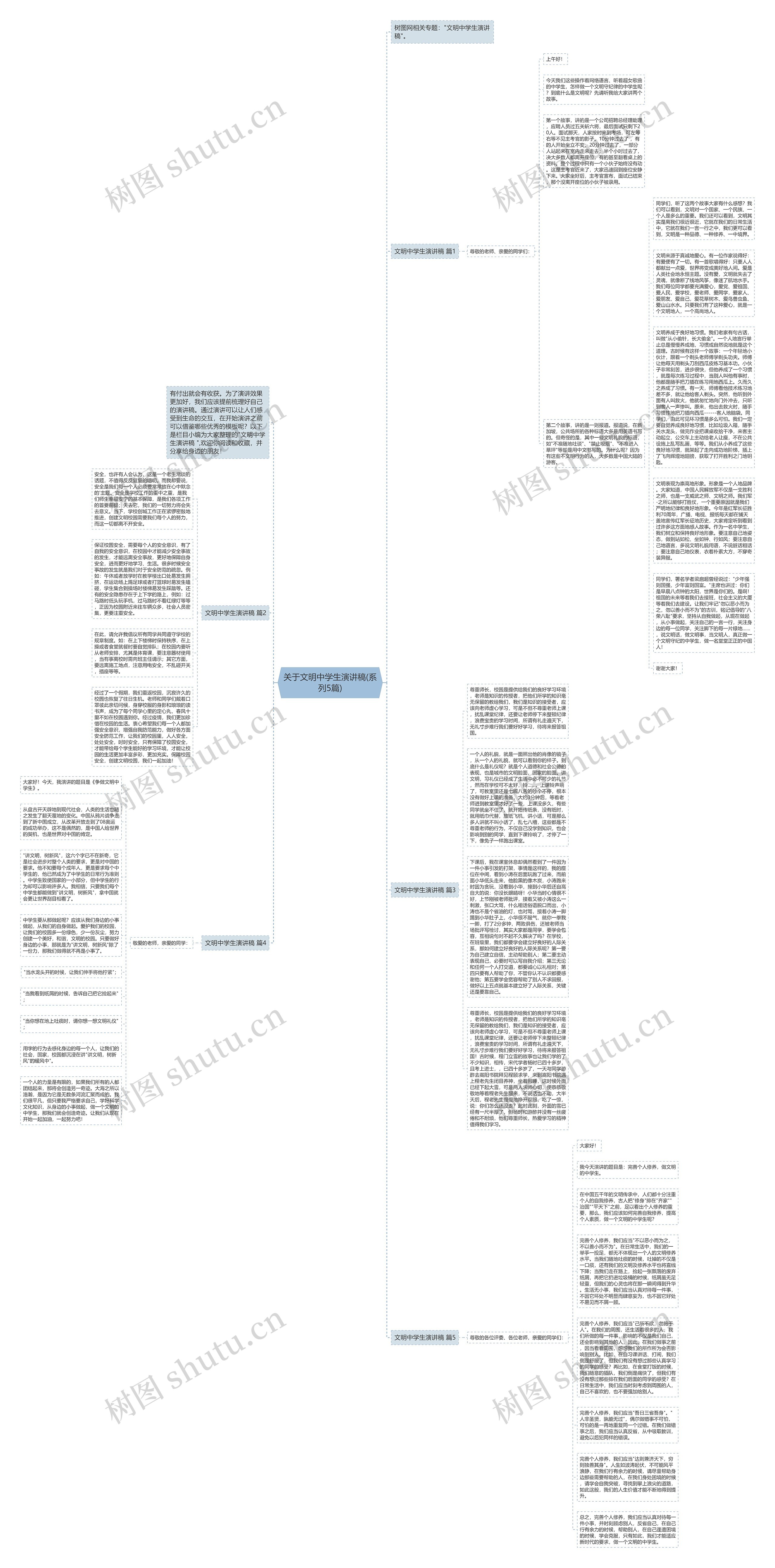 关于文明中学生演讲稿(系列5篇)思维导图