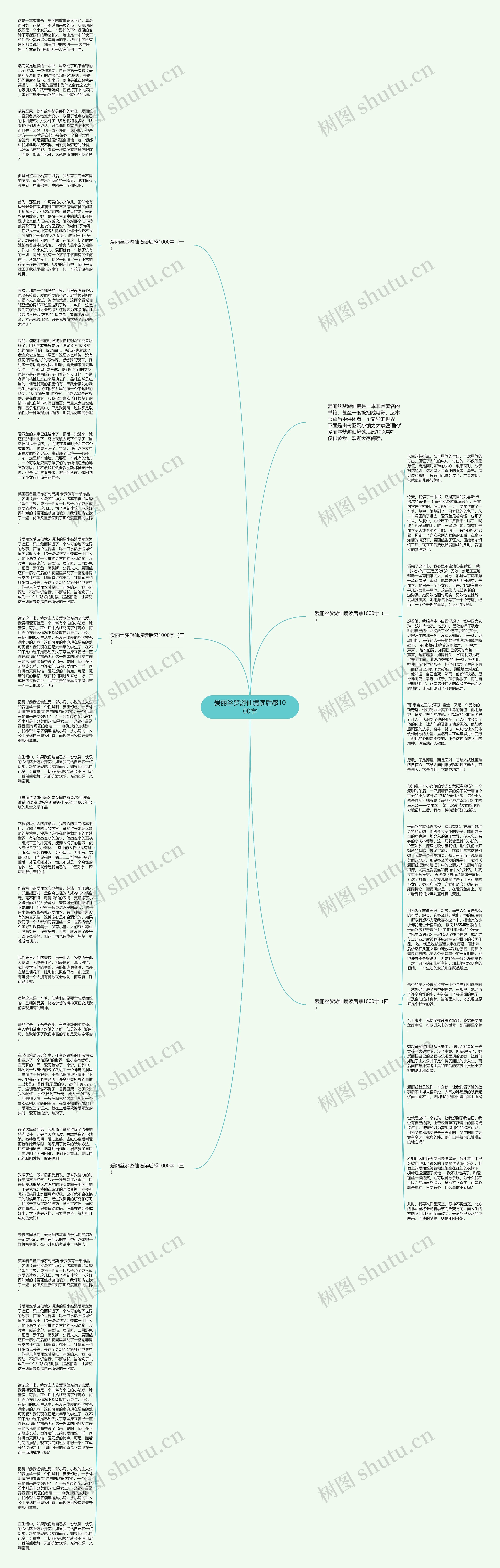 爱丽丝梦游仙境读后感1000字思维导图