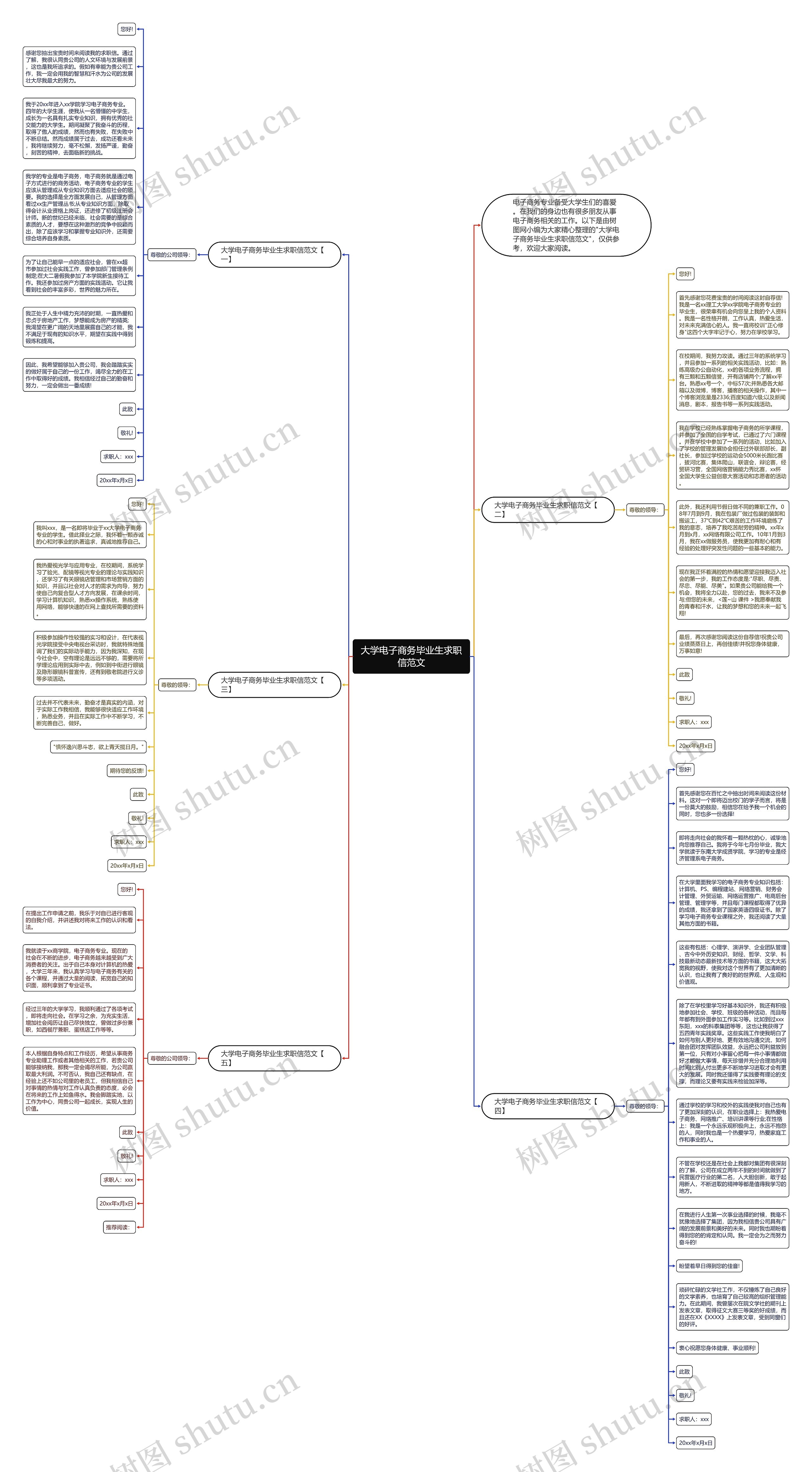 大学电子商务毕业生求职信范文思维导图