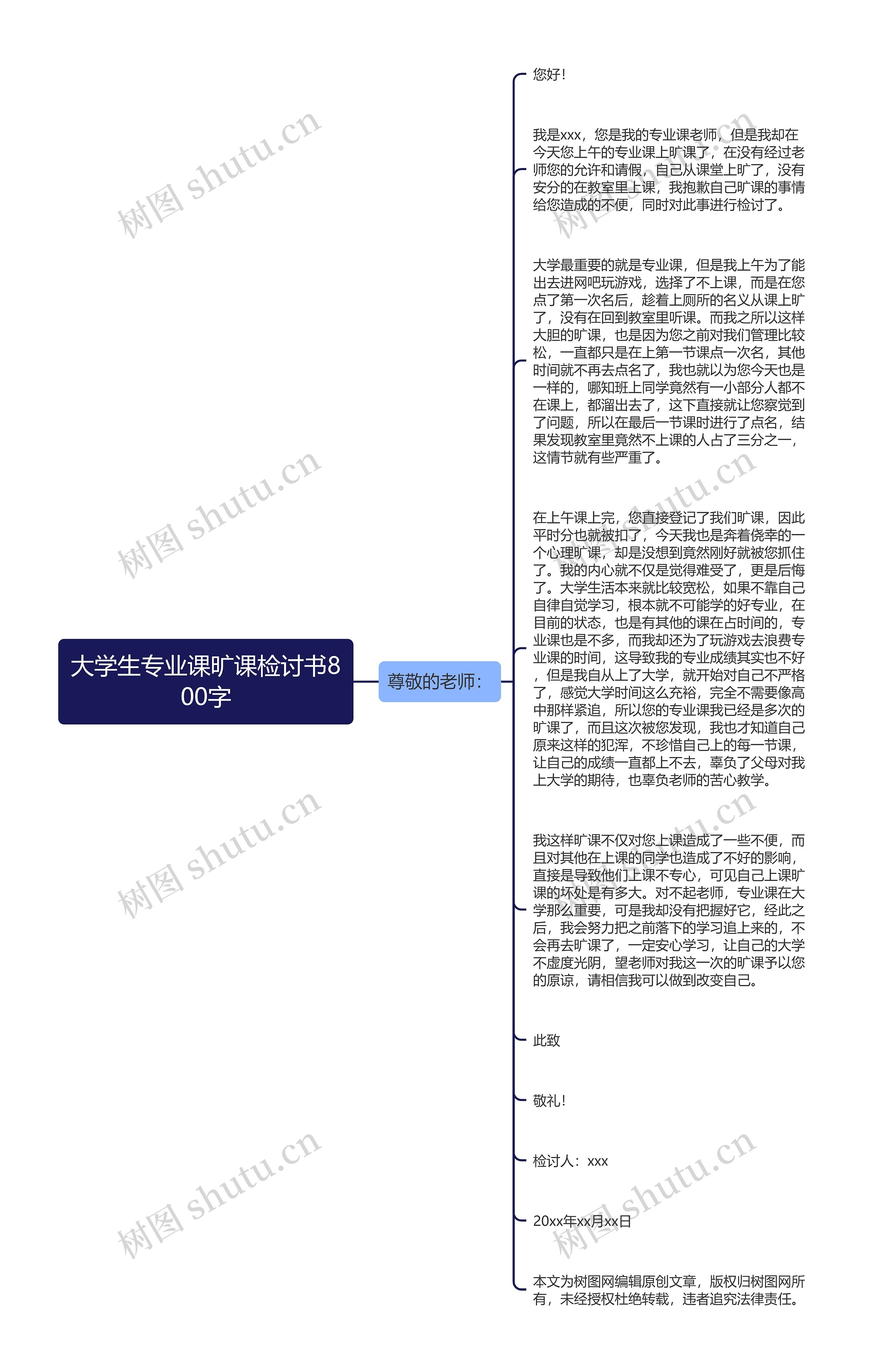大学生专业课旷课检讨书800字思维导图高清图 大学生专业课旷课检讨书800字思维导图