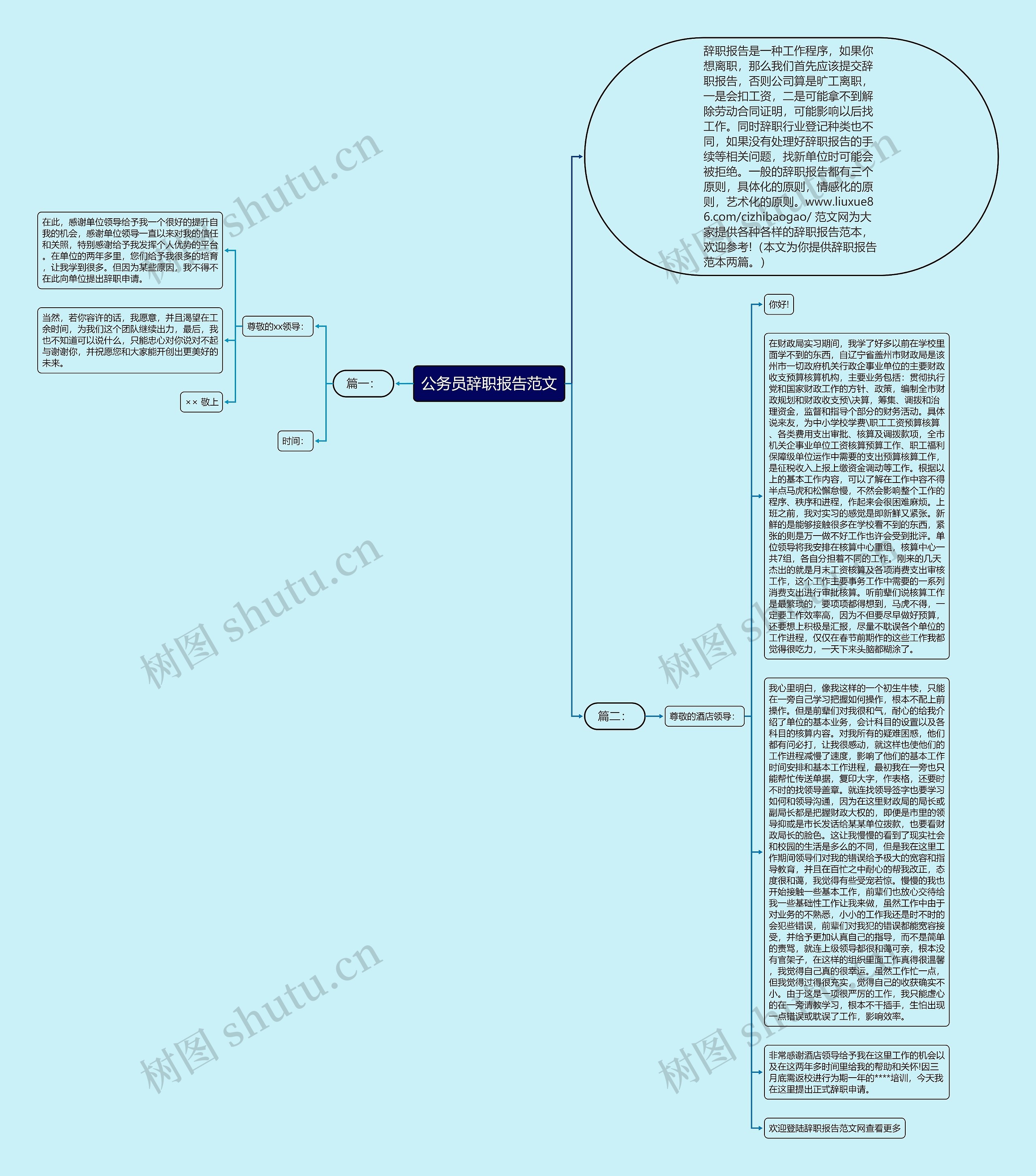 公务员辞职报告范文思维导图