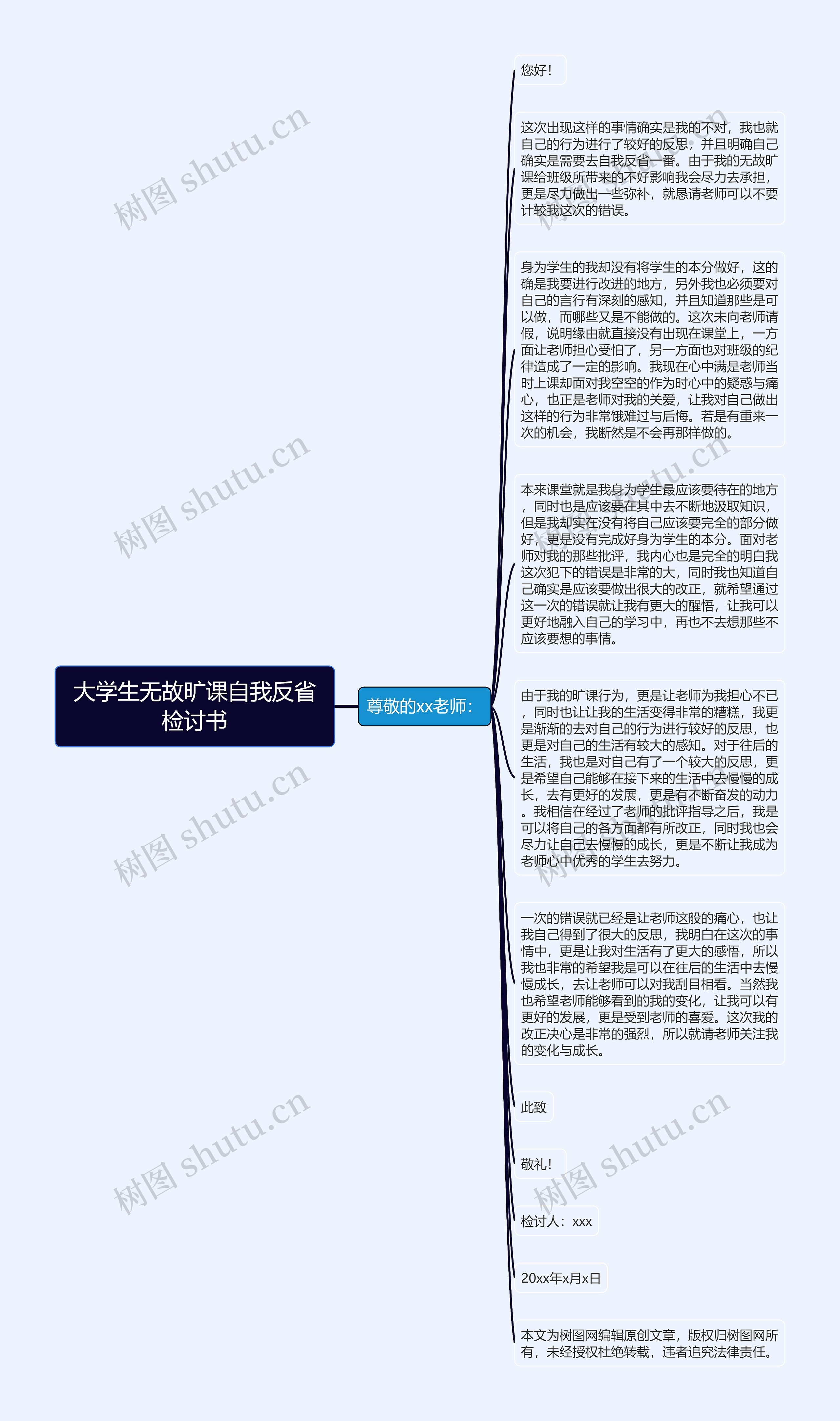 大学生无故旷课自我反省检讨书思维导图