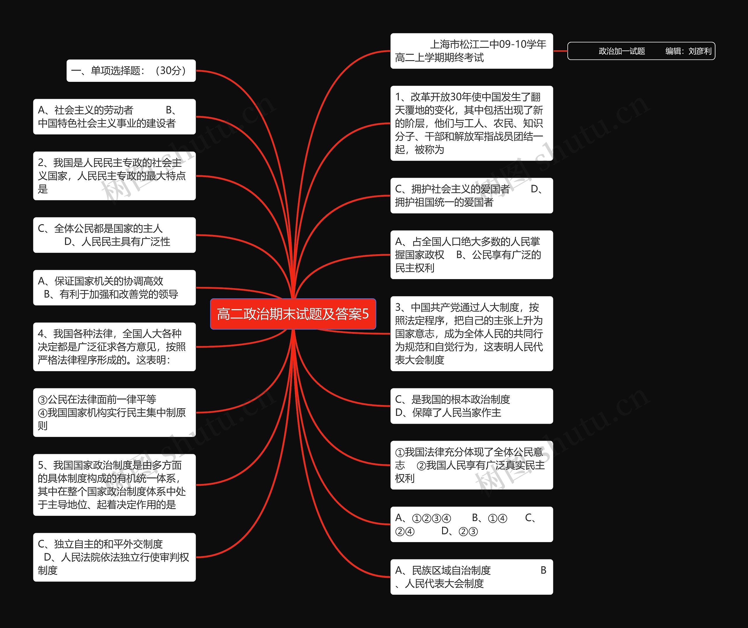 高二政治期末试题及答案5思维导图