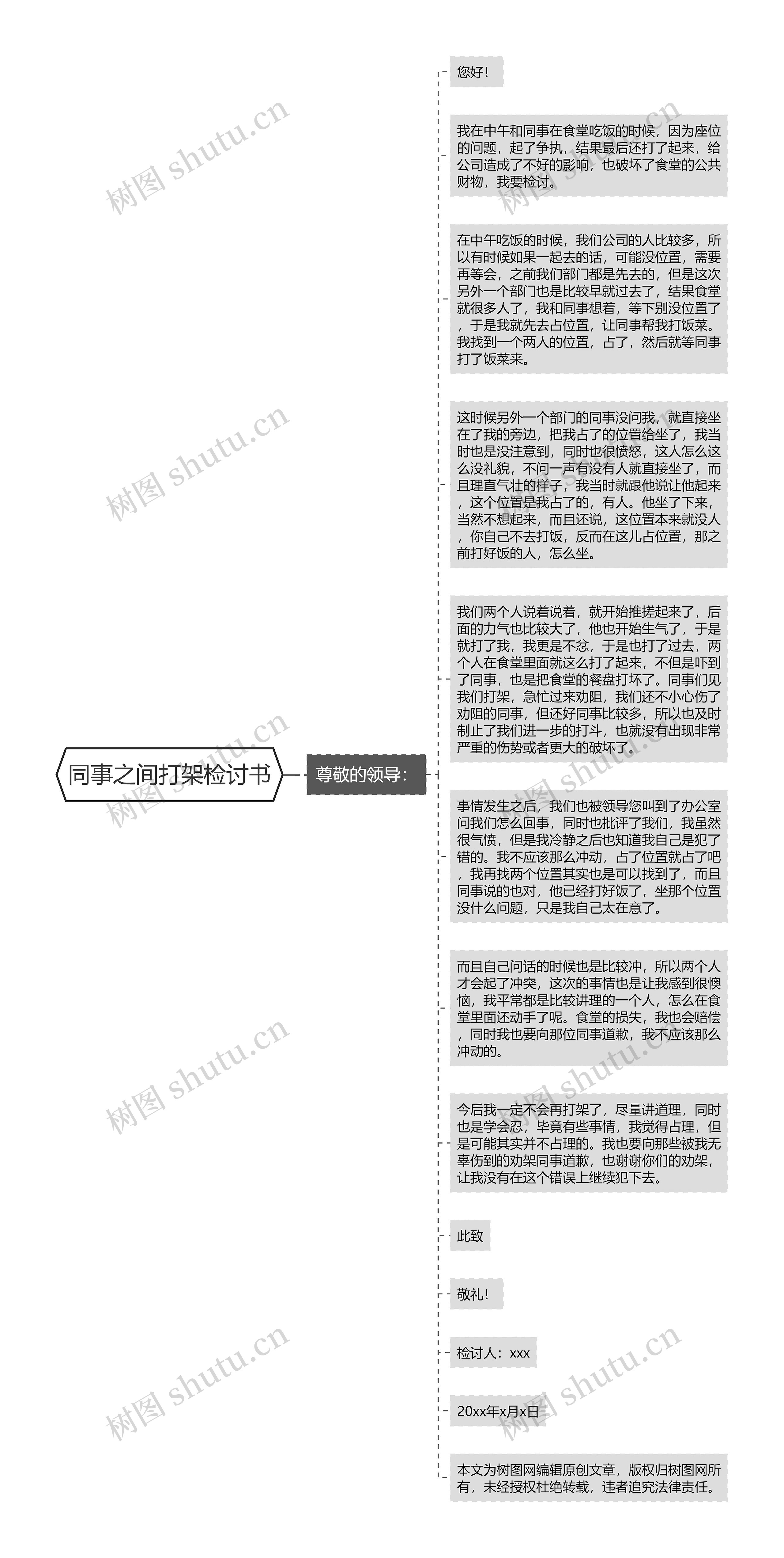 同事之间打架检讨书