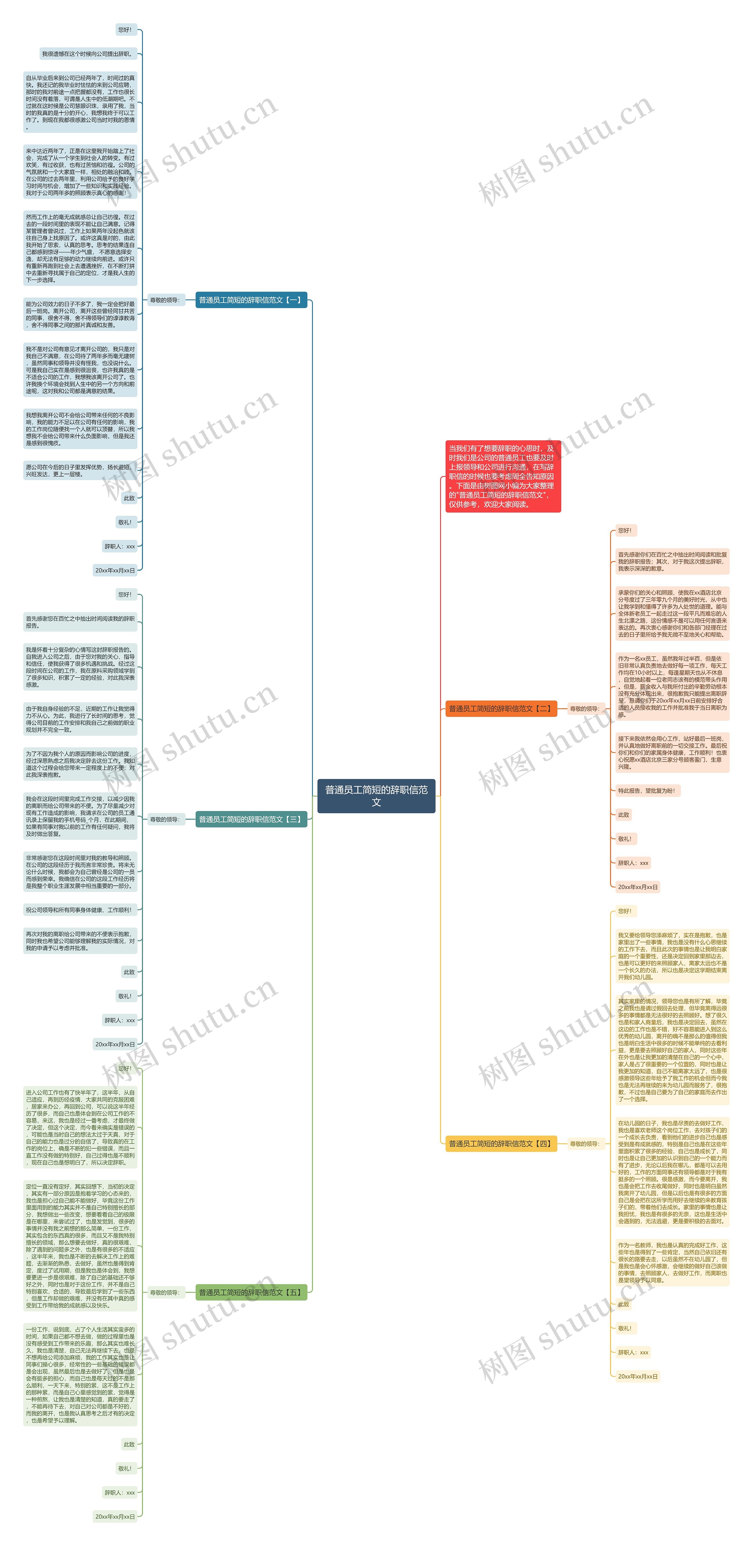 普通员工简短的辞职信范文思维导图
