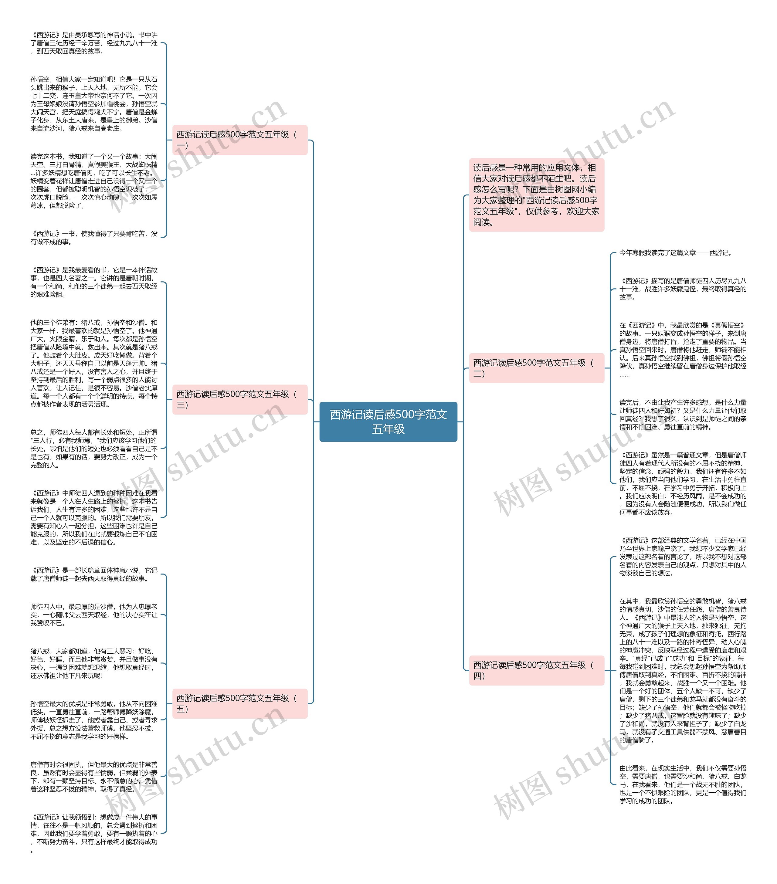 西游记读后感500字范文五年级思维导图