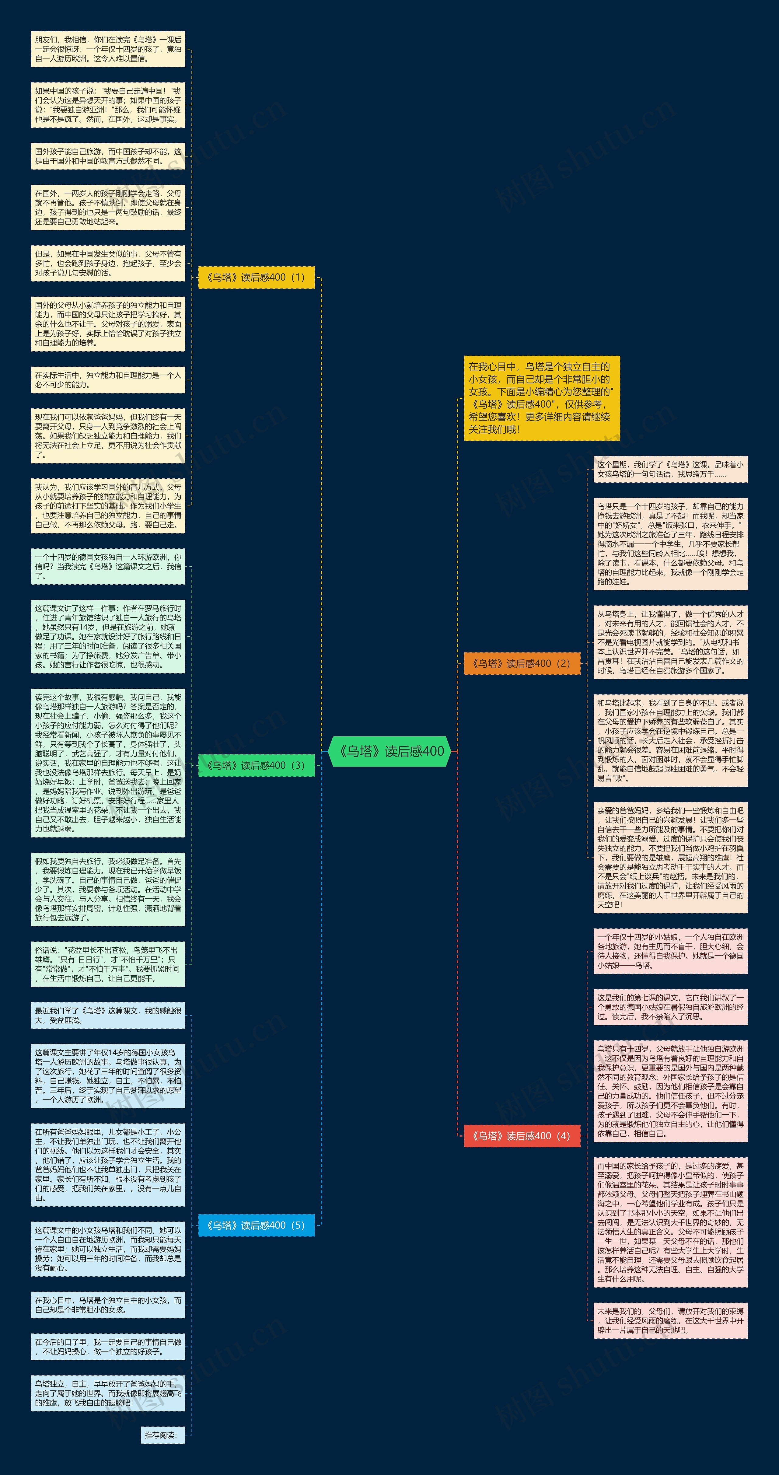 《乌塔》读后感400思维导图