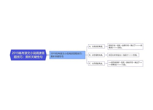 2019高考语文小说阅读答题技巧：赏析关键性句