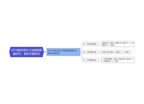 2019高考语文小说阅读答题技巧：赏析关键性句