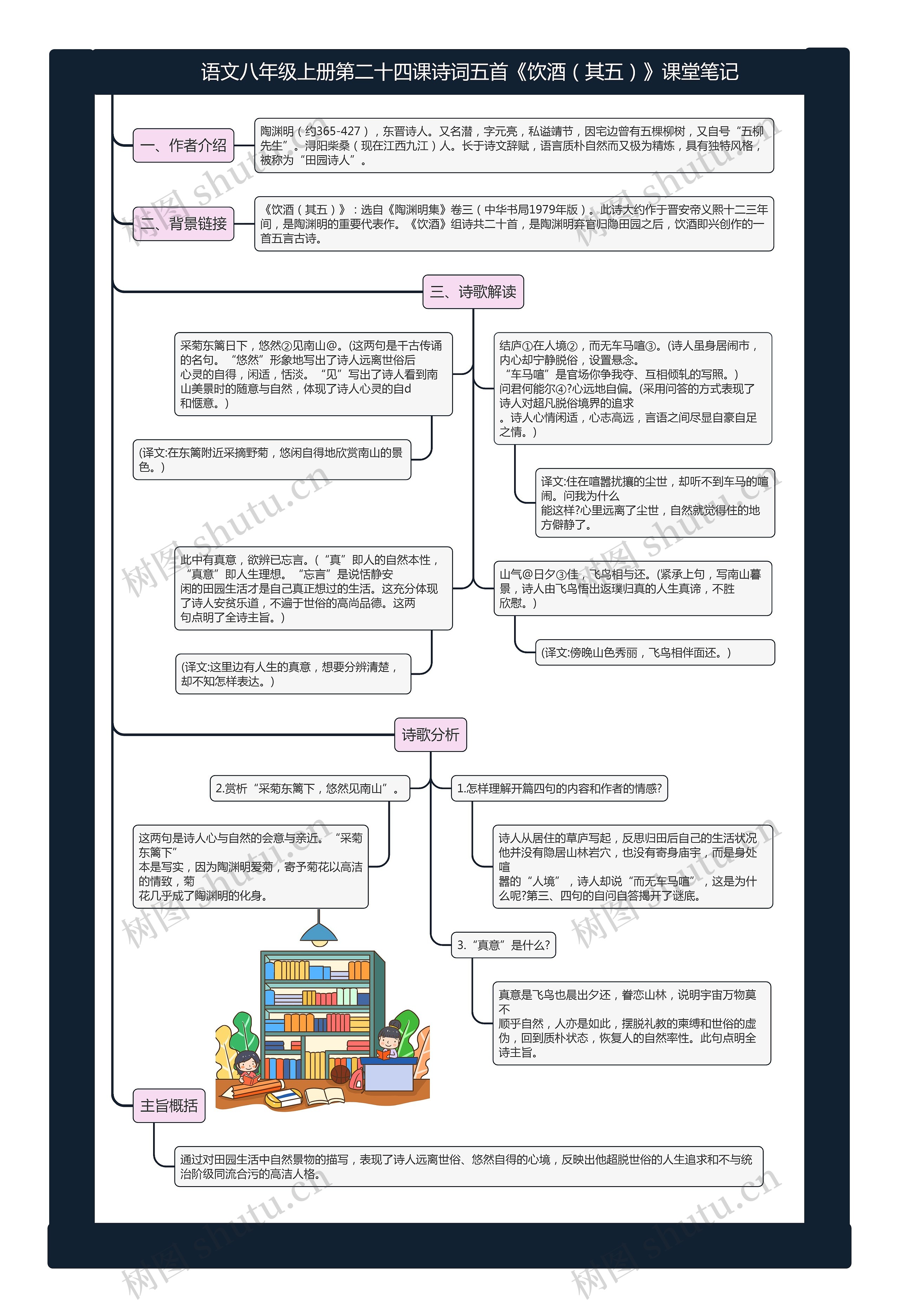 语文八年级上册第二十四课诗词五首《饮酒（其五）》课堂笔记