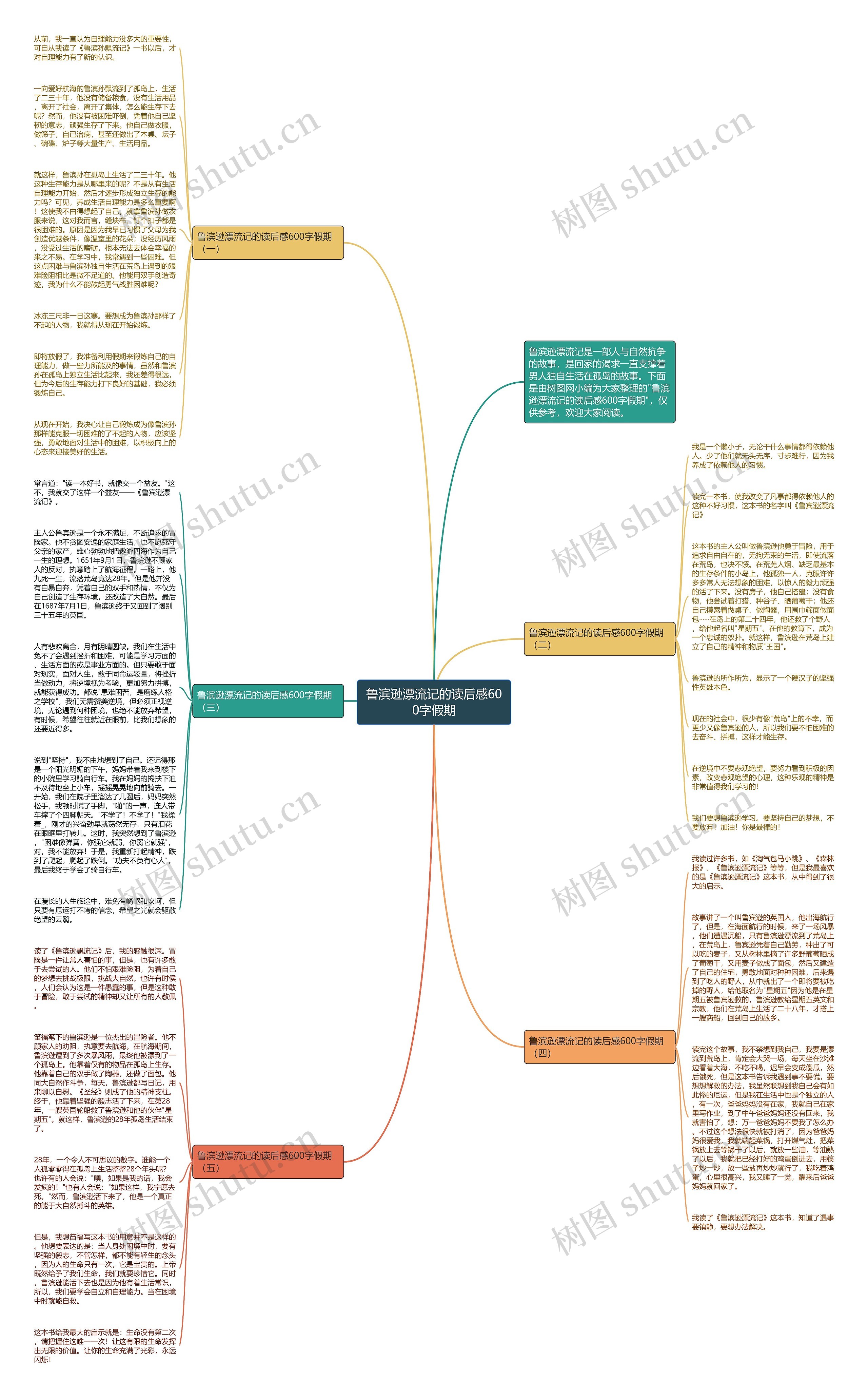 鲁滨逊漂流记的读后感600字假期思维导图高清图 鲁滨逊漂流记的读后感600字假期思维导图