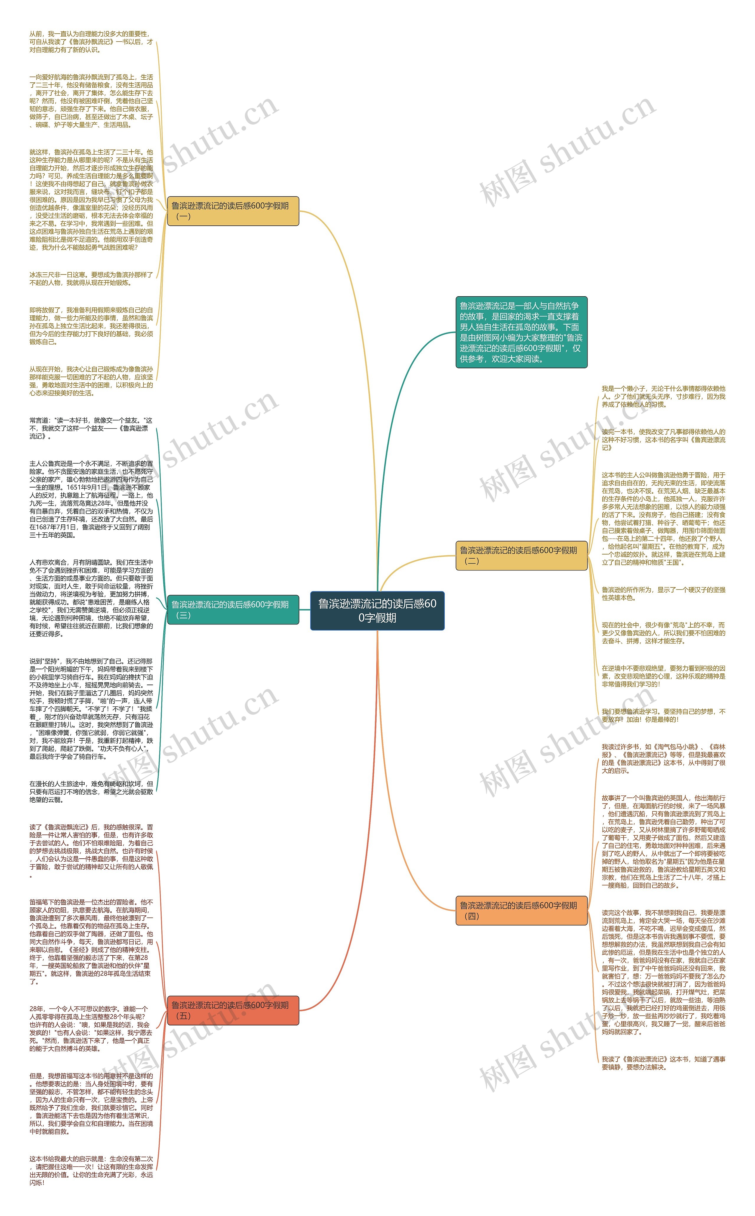 鲁滨逊漂流记的读后感600字假期思维导图