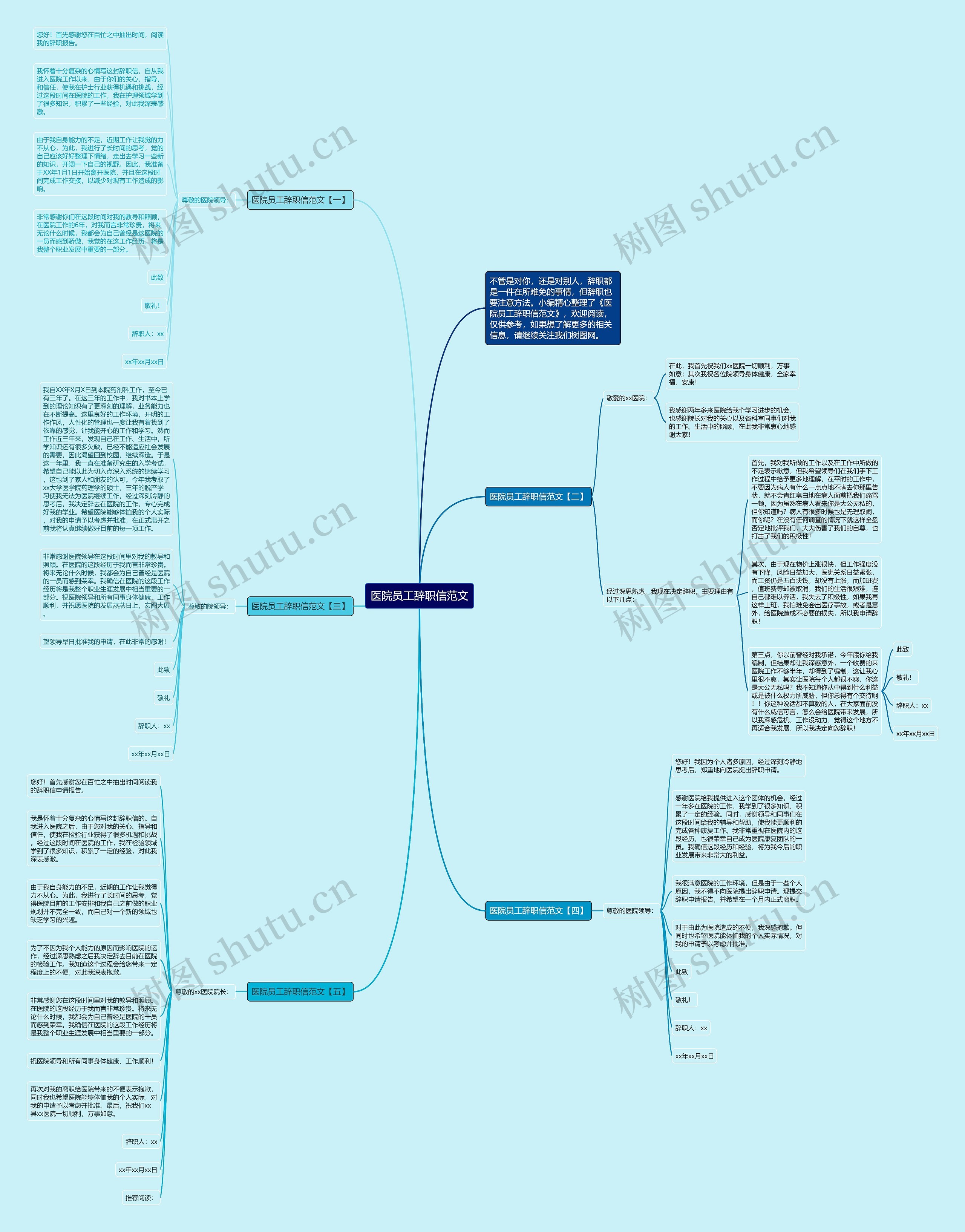 医院员工辞职信范文思维导图