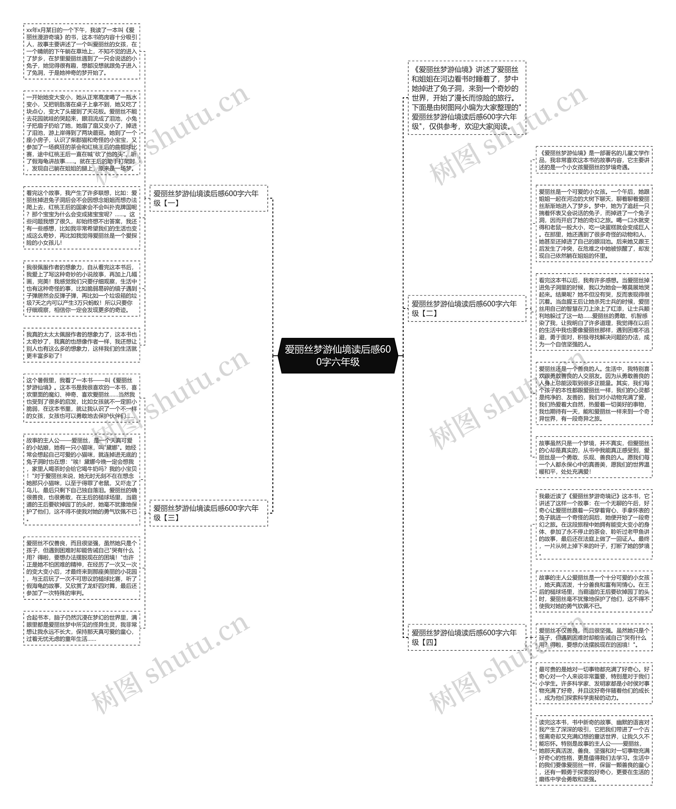 爱丽丝梦游仙境读后感600字六年级