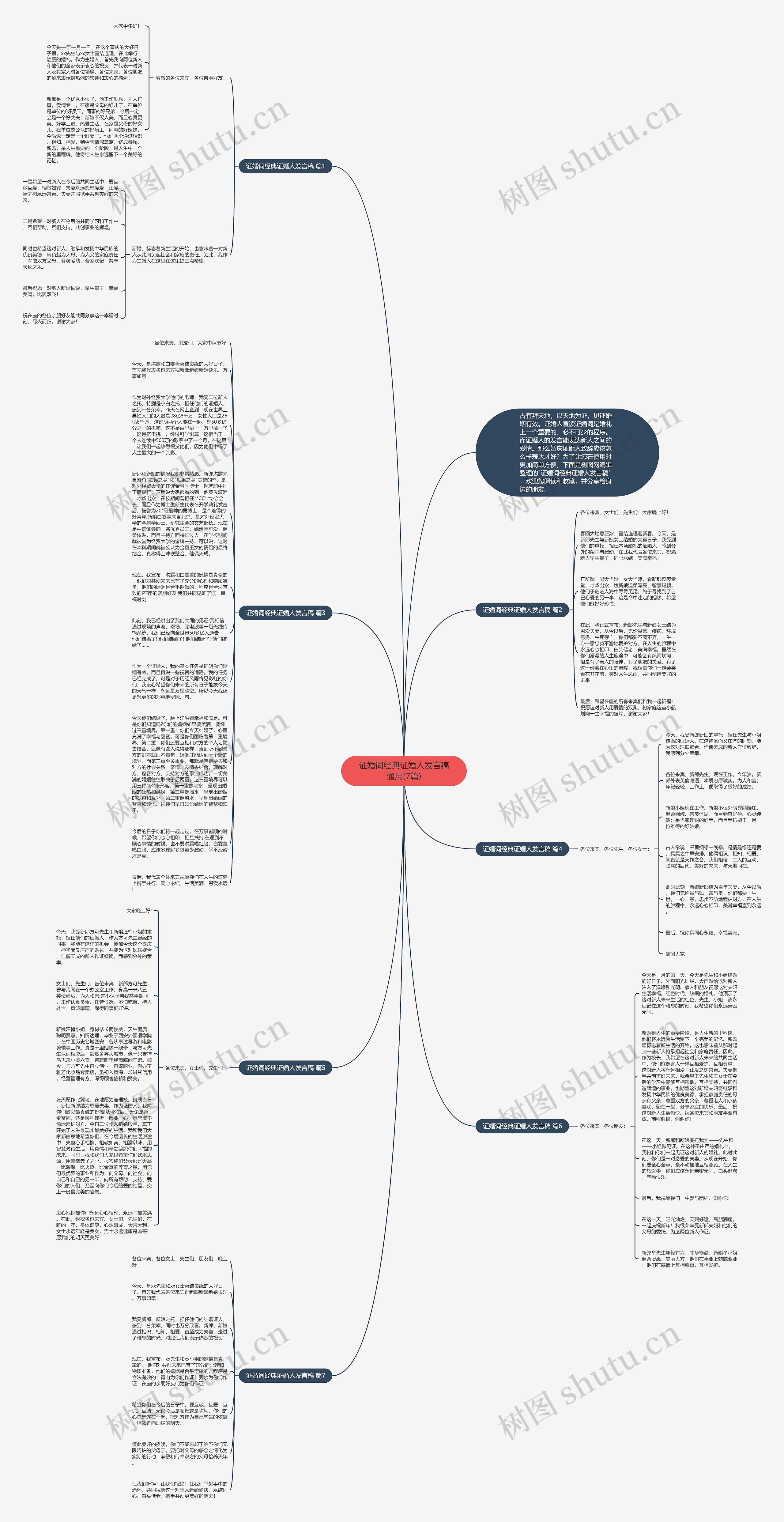 证婚词经典证婚人发言稿通用(7篇)思维导图
