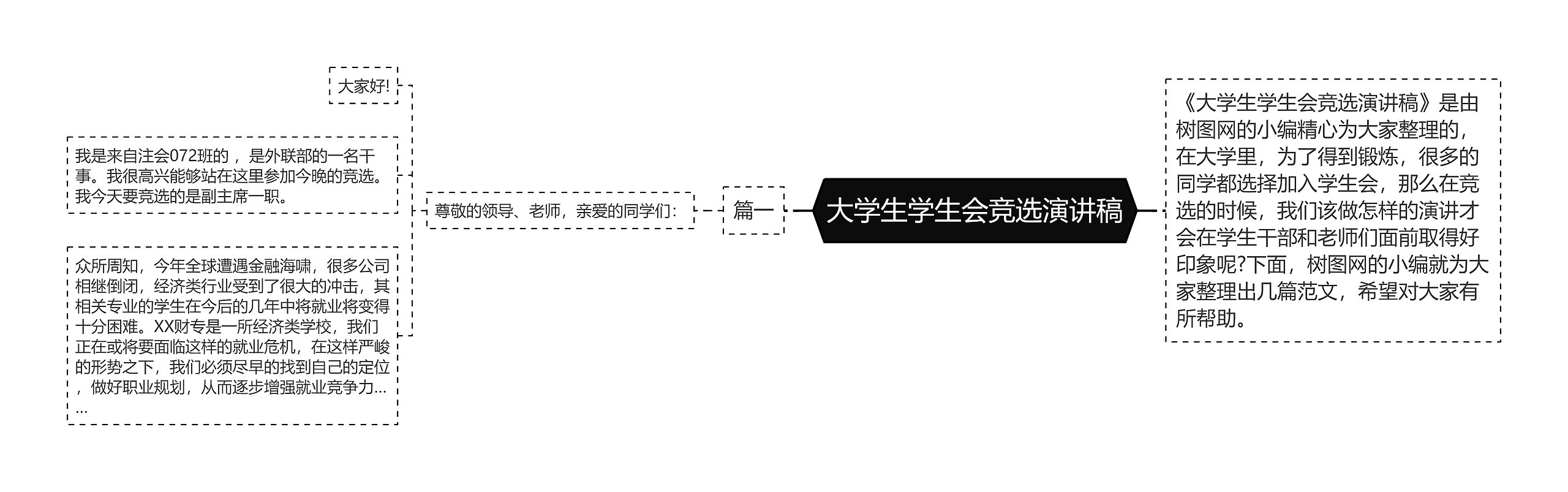 大学生学生会竞选演讲稿