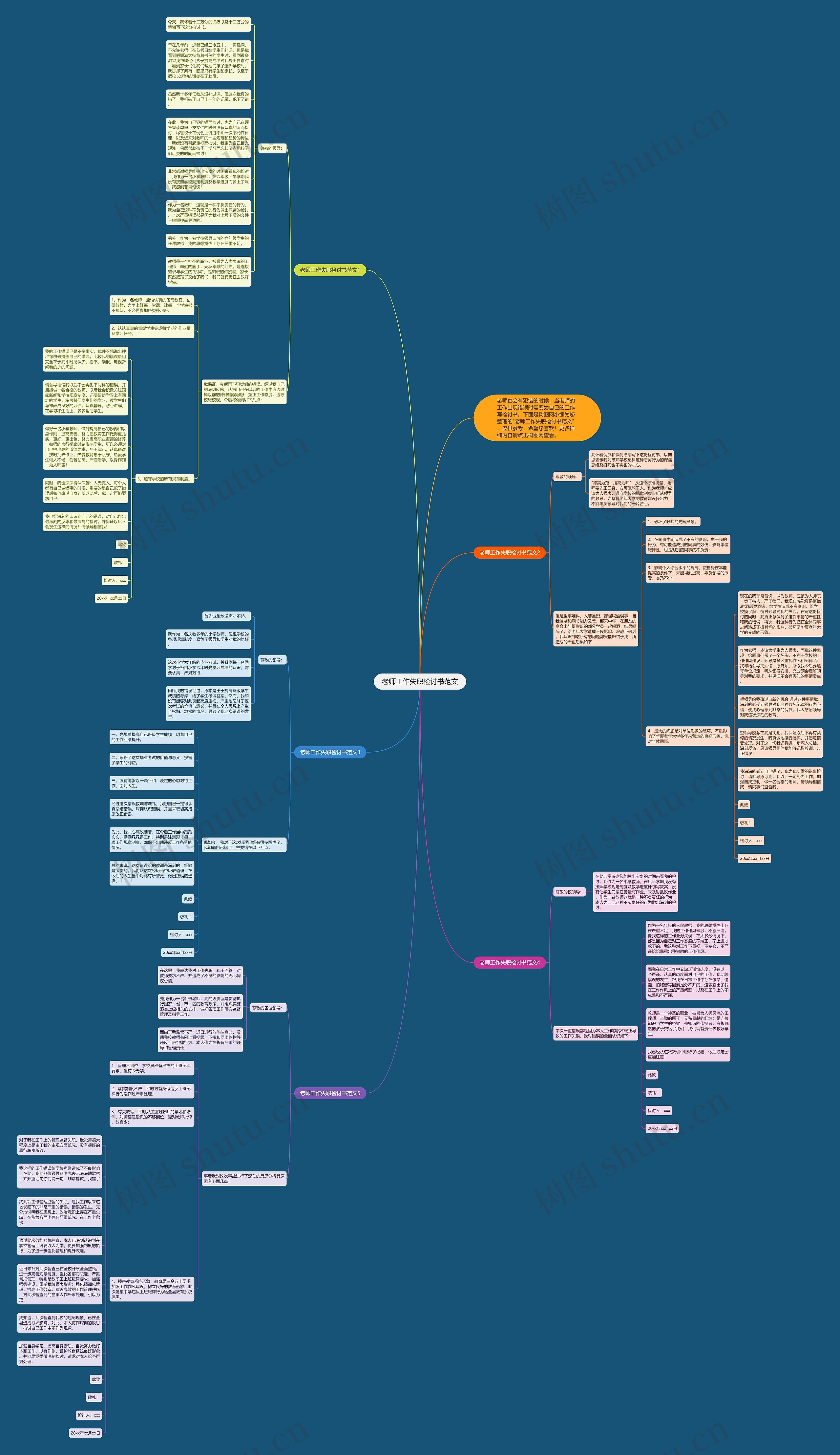 老师工作失职检讨书范文思维导图