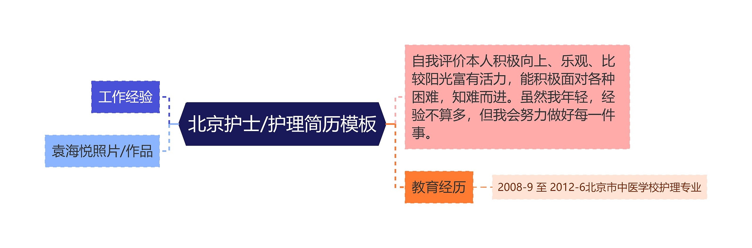 北京护士/护理简历思维导图