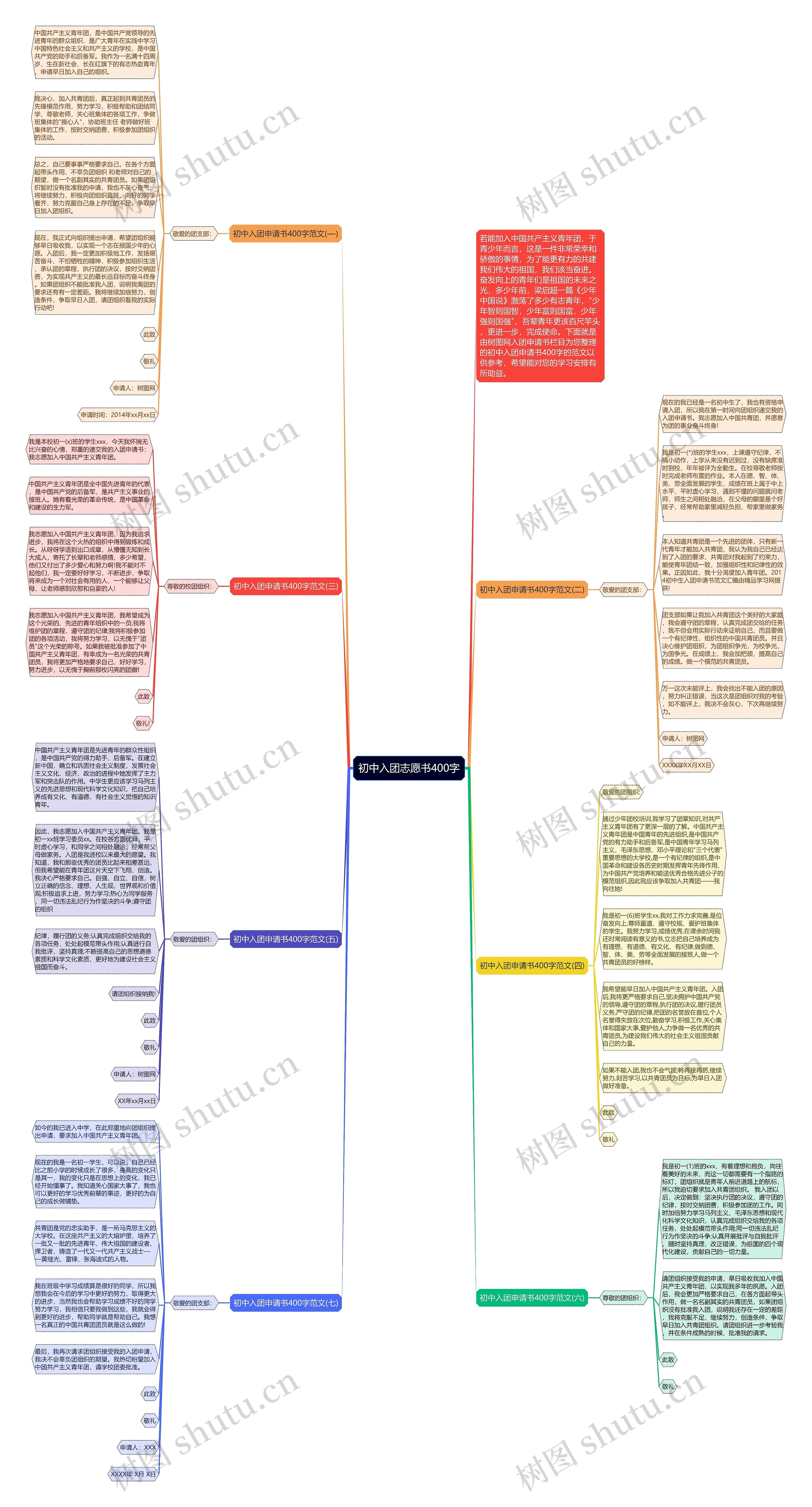 初中入团志愿书400字思维导图