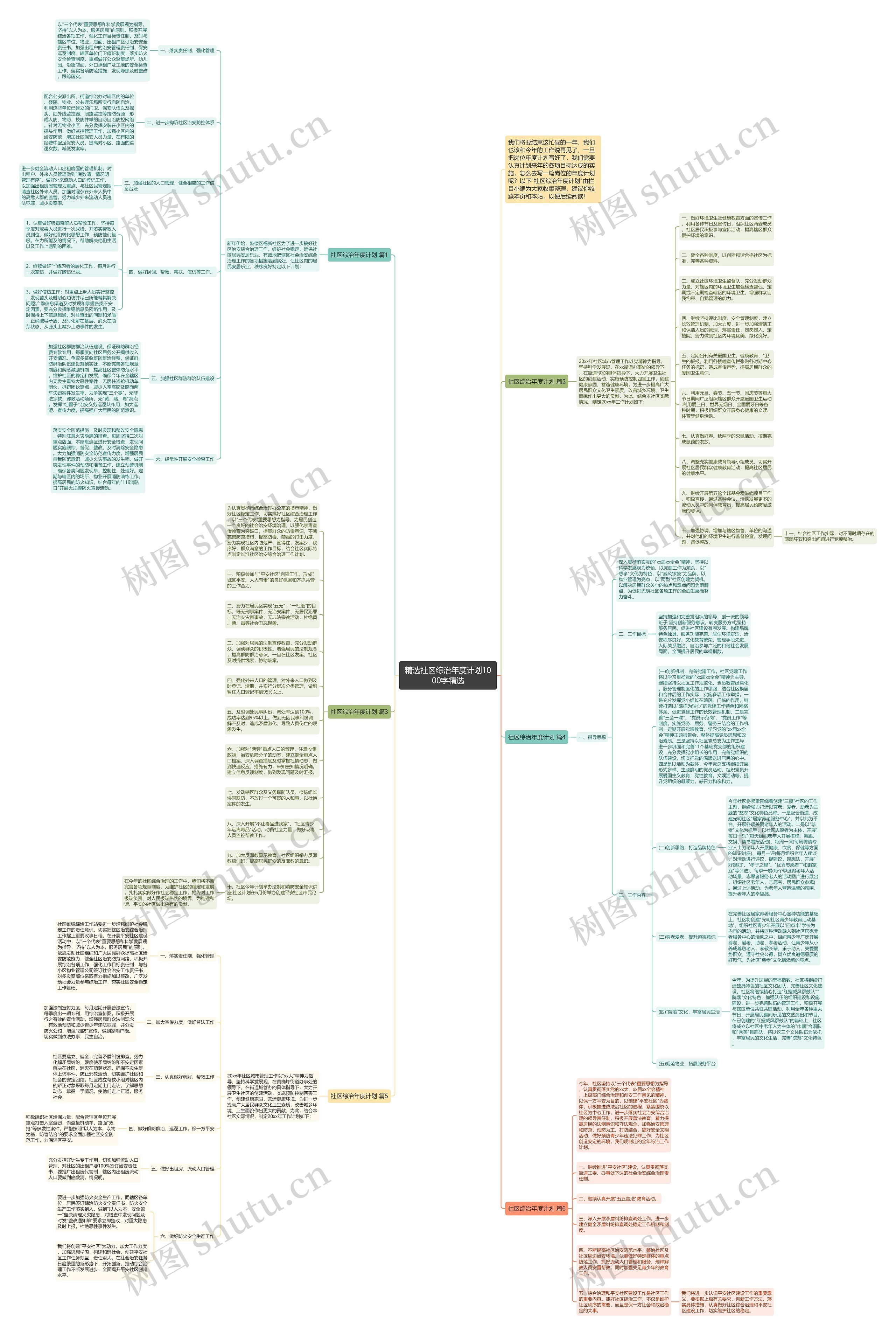 精选社区综治年度计划1000字精选思维导图