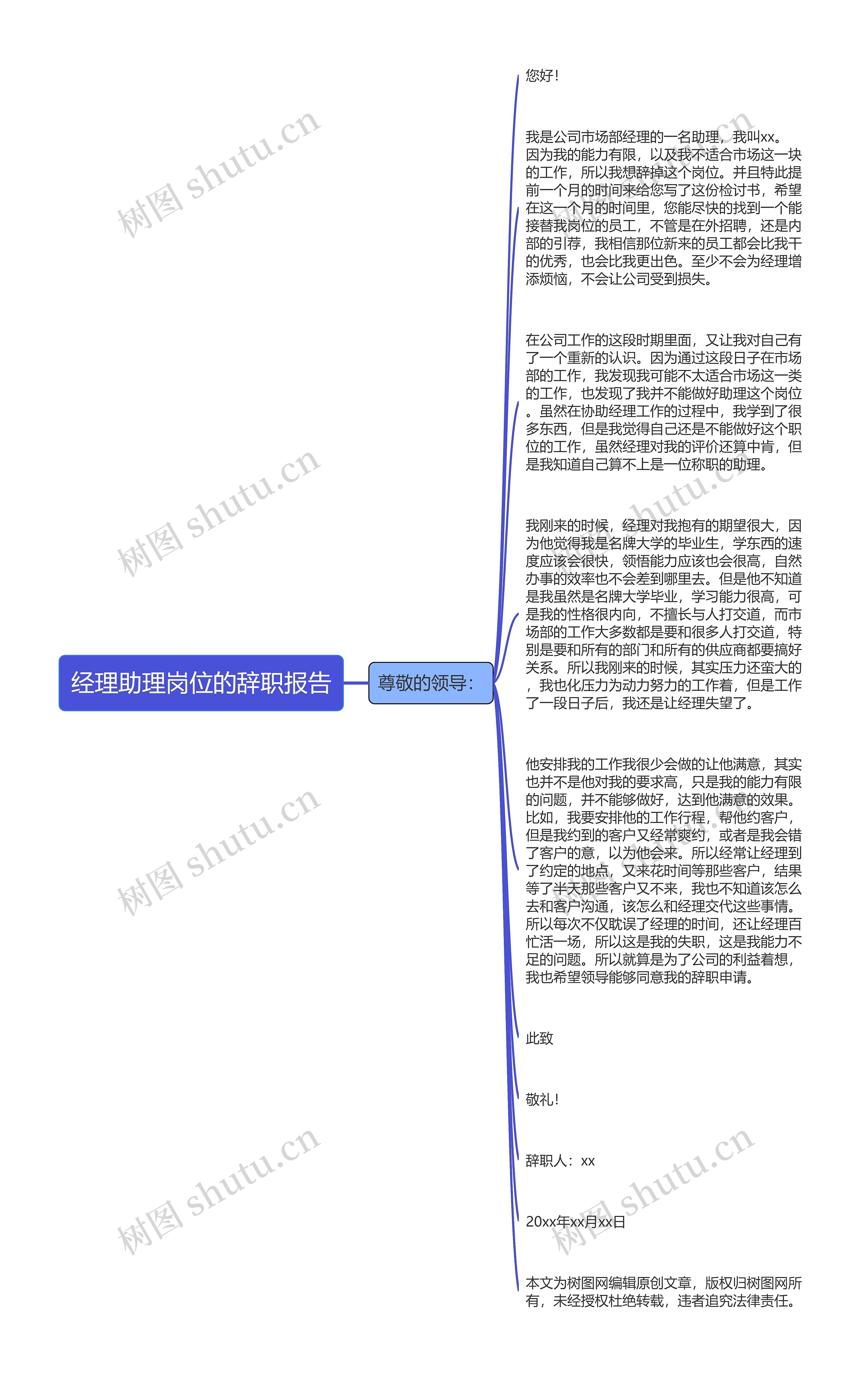 经理助理岗位的辞职报告