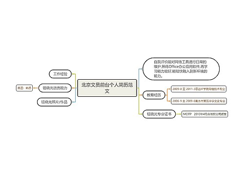 北京文员前台个人简历范文