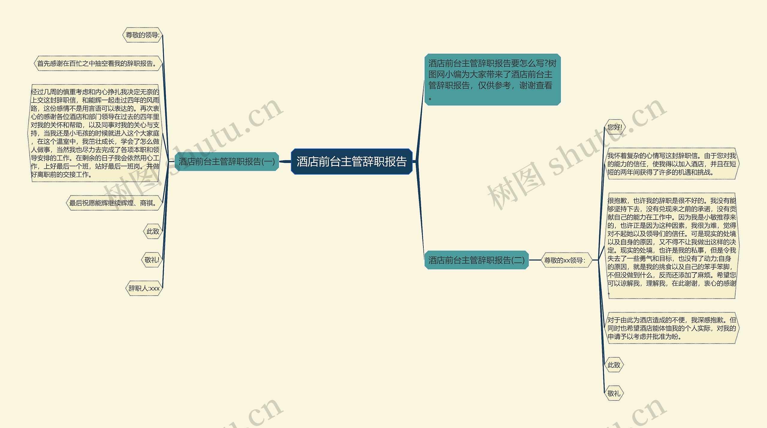 酒店前台主管辞职报告思维导图