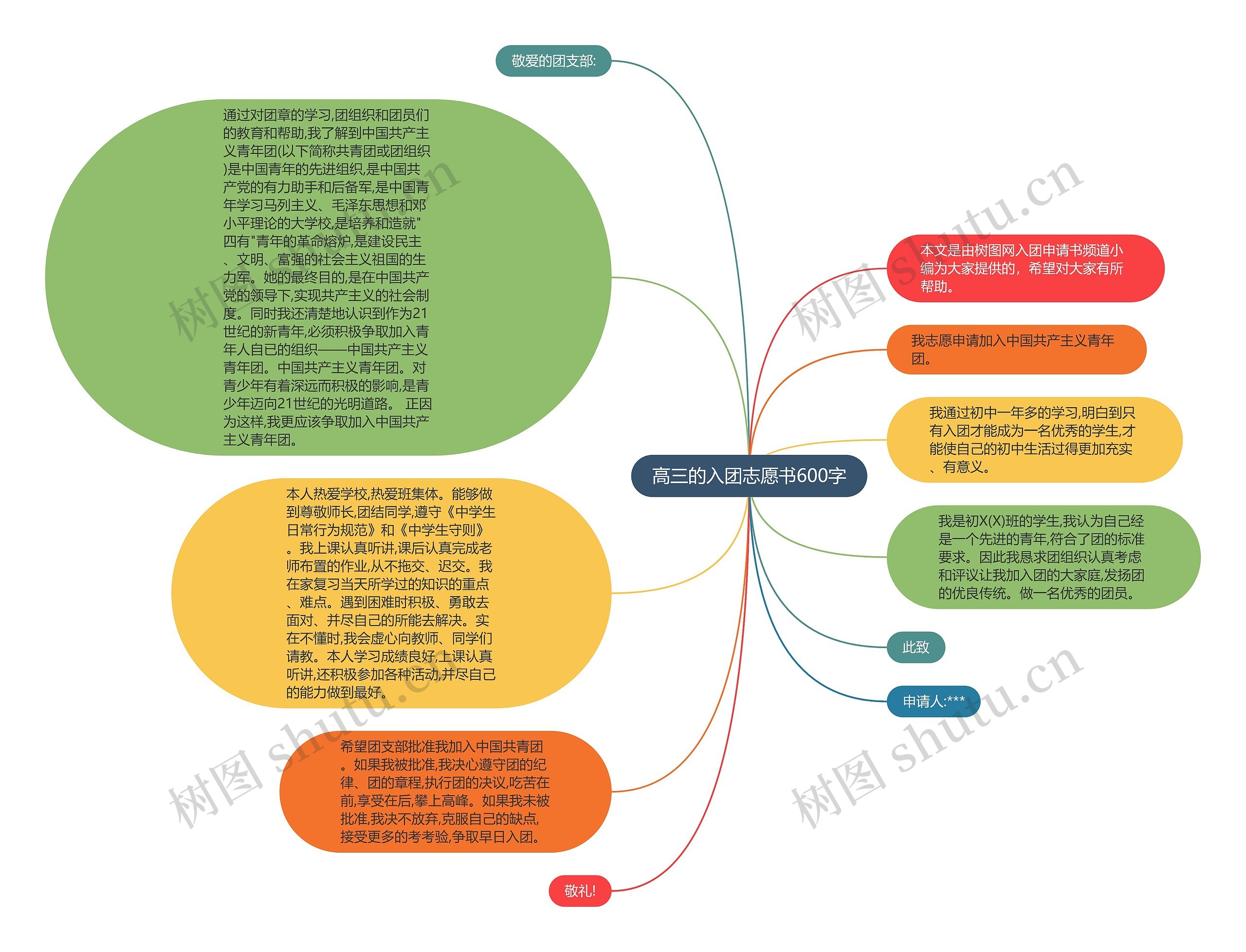 高三的入团志愿书600字