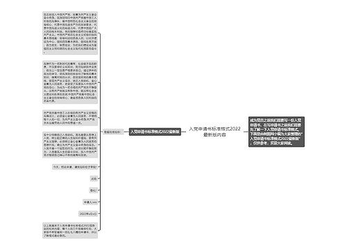 入党申请书标准格式2022最新版内容