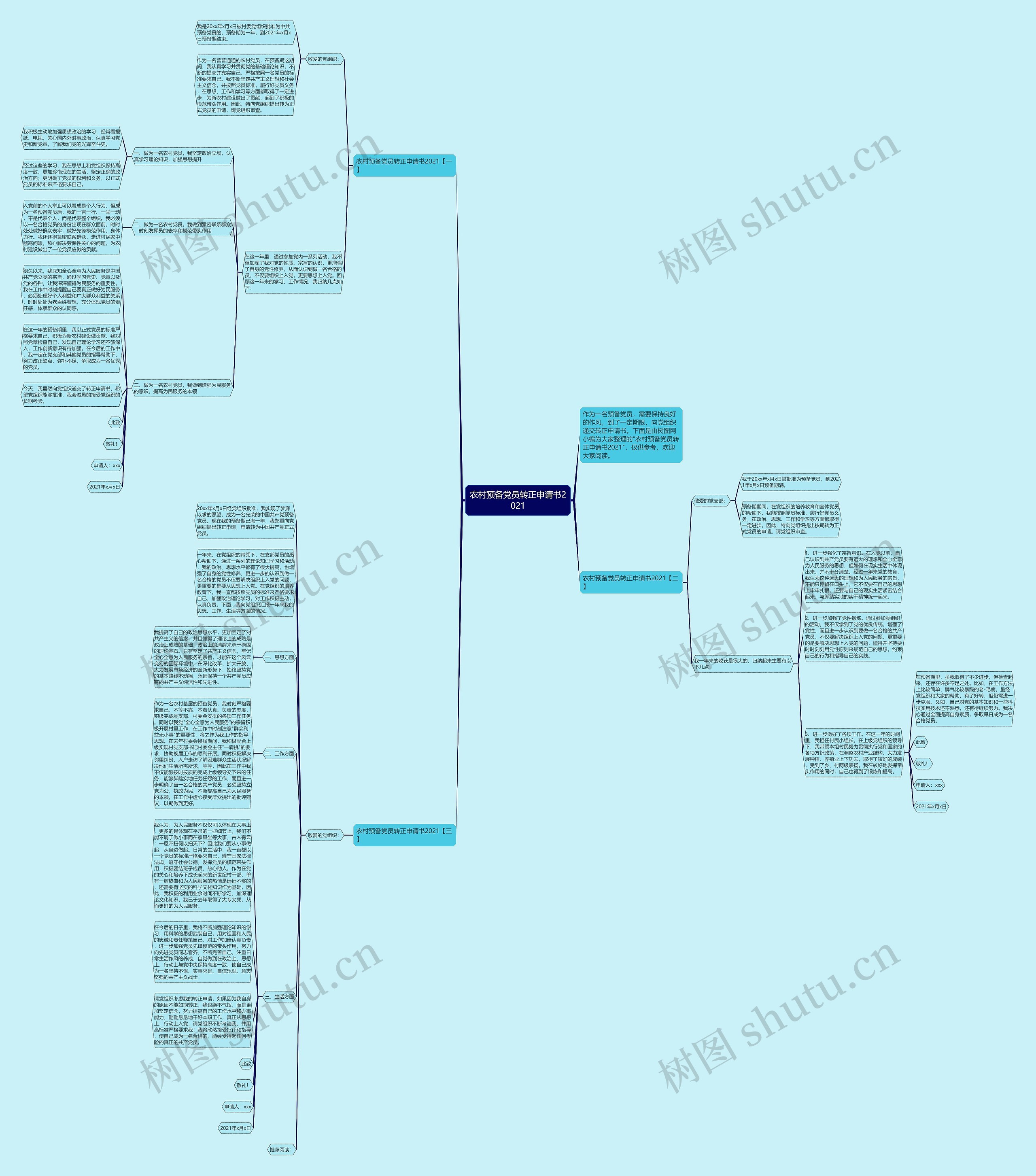 农村预备党员转正申请书2021思维导图