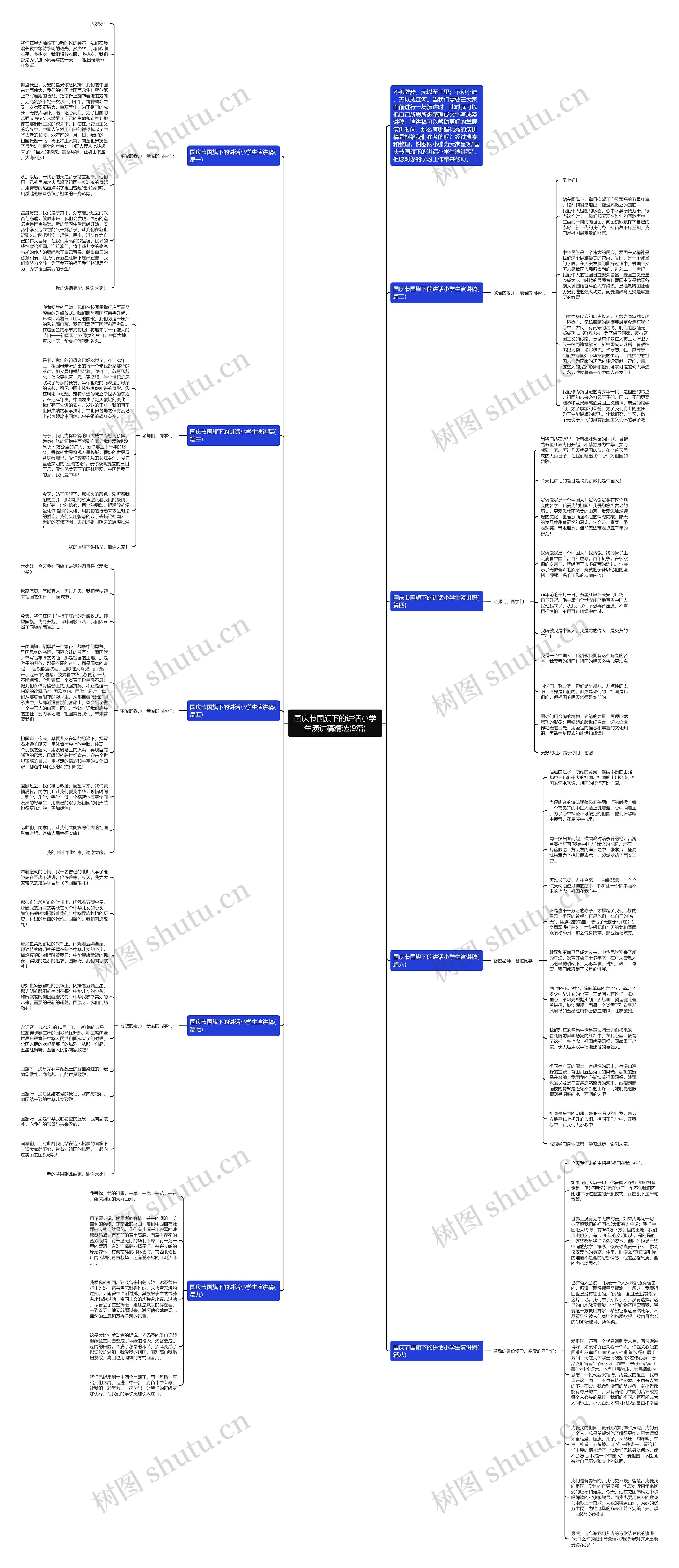 国庆节国旗下的讲话小学生演讲稿精选(9篇)思维导图