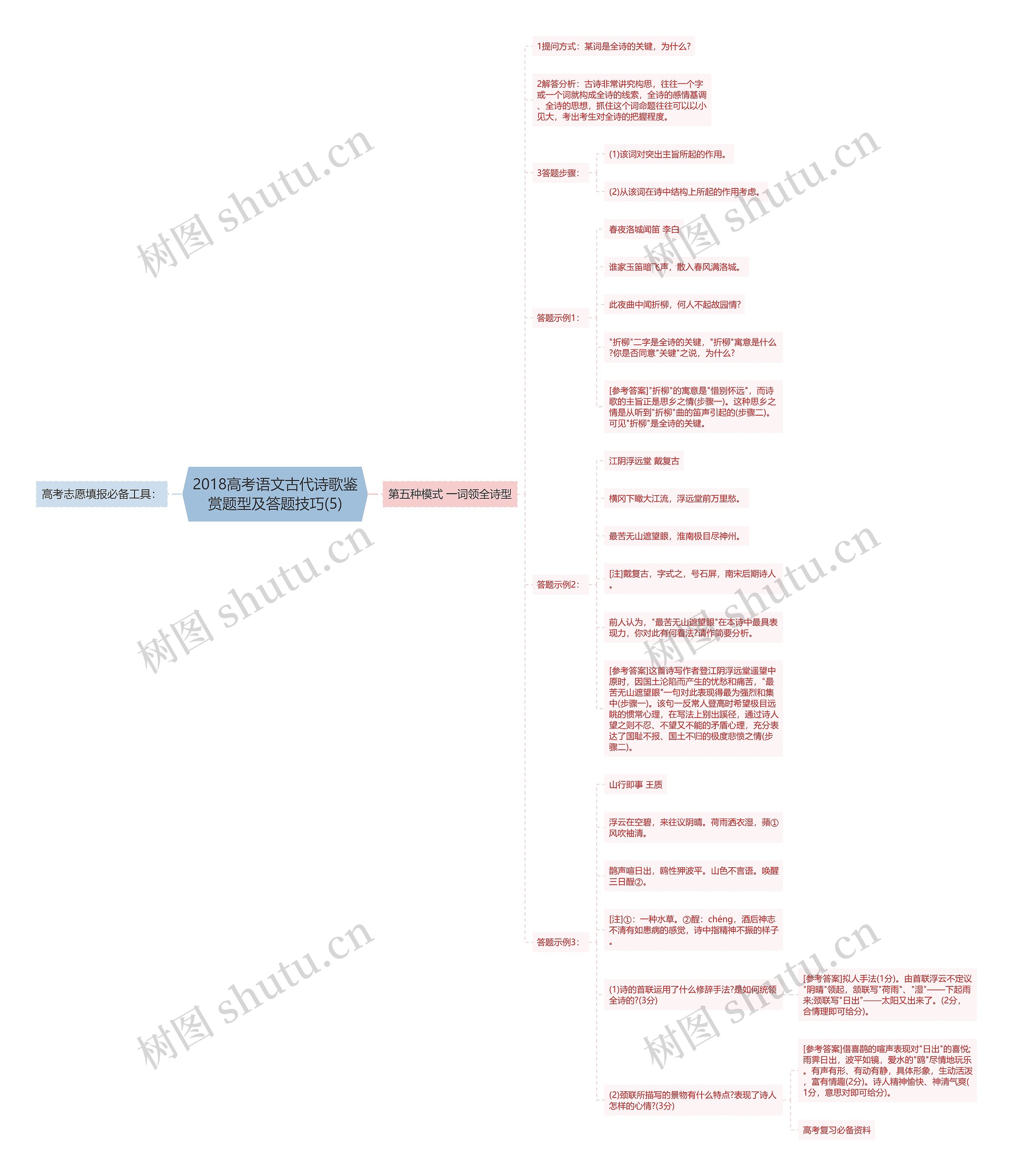 2018高考语文古代诗歌鉴赏题型及答题技巧(5)思维导图